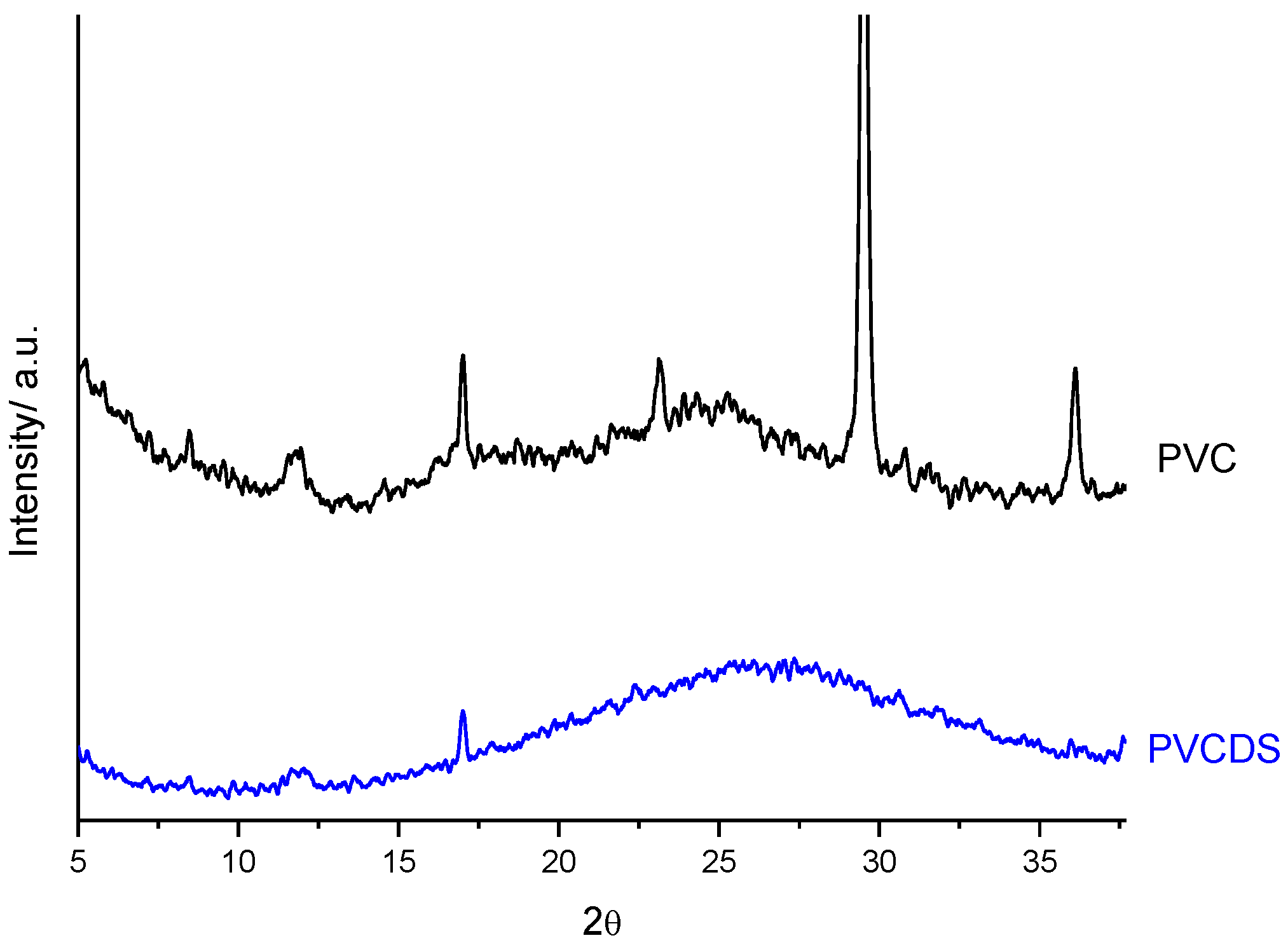 Materials 10 01298 g004