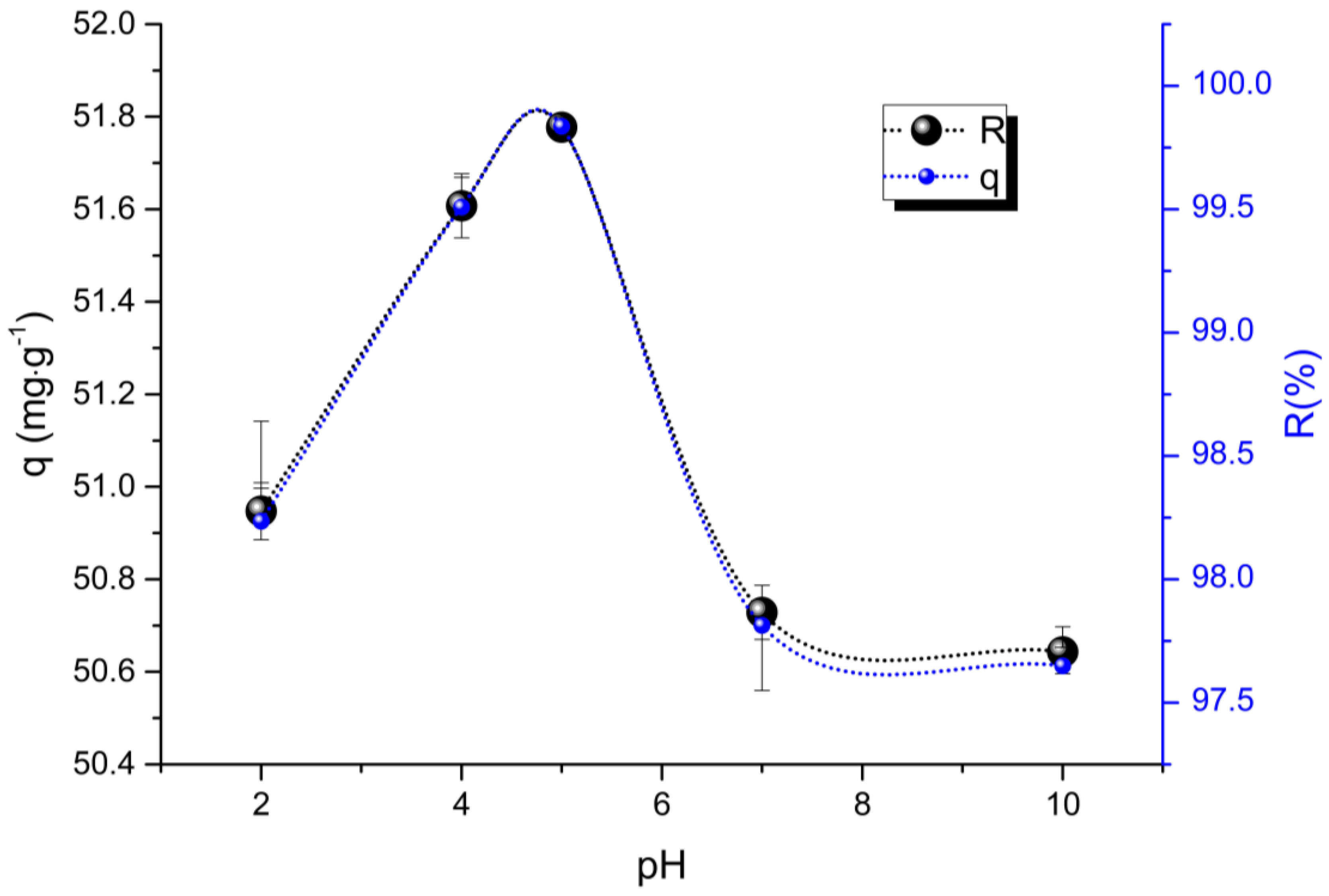 Materials 10 01298 g005