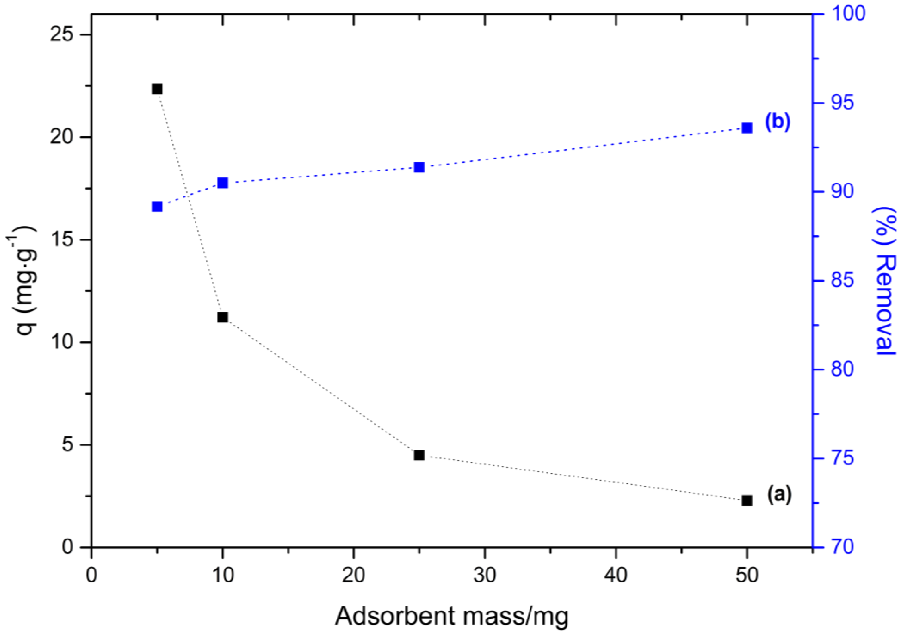 Materials 10 01298 g007