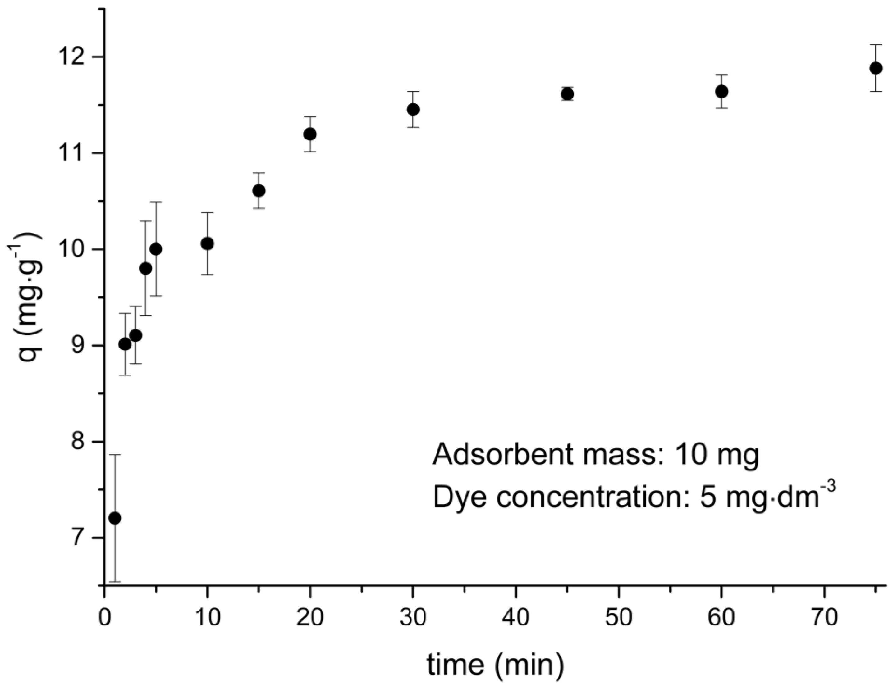 Materials 10 01298 g008