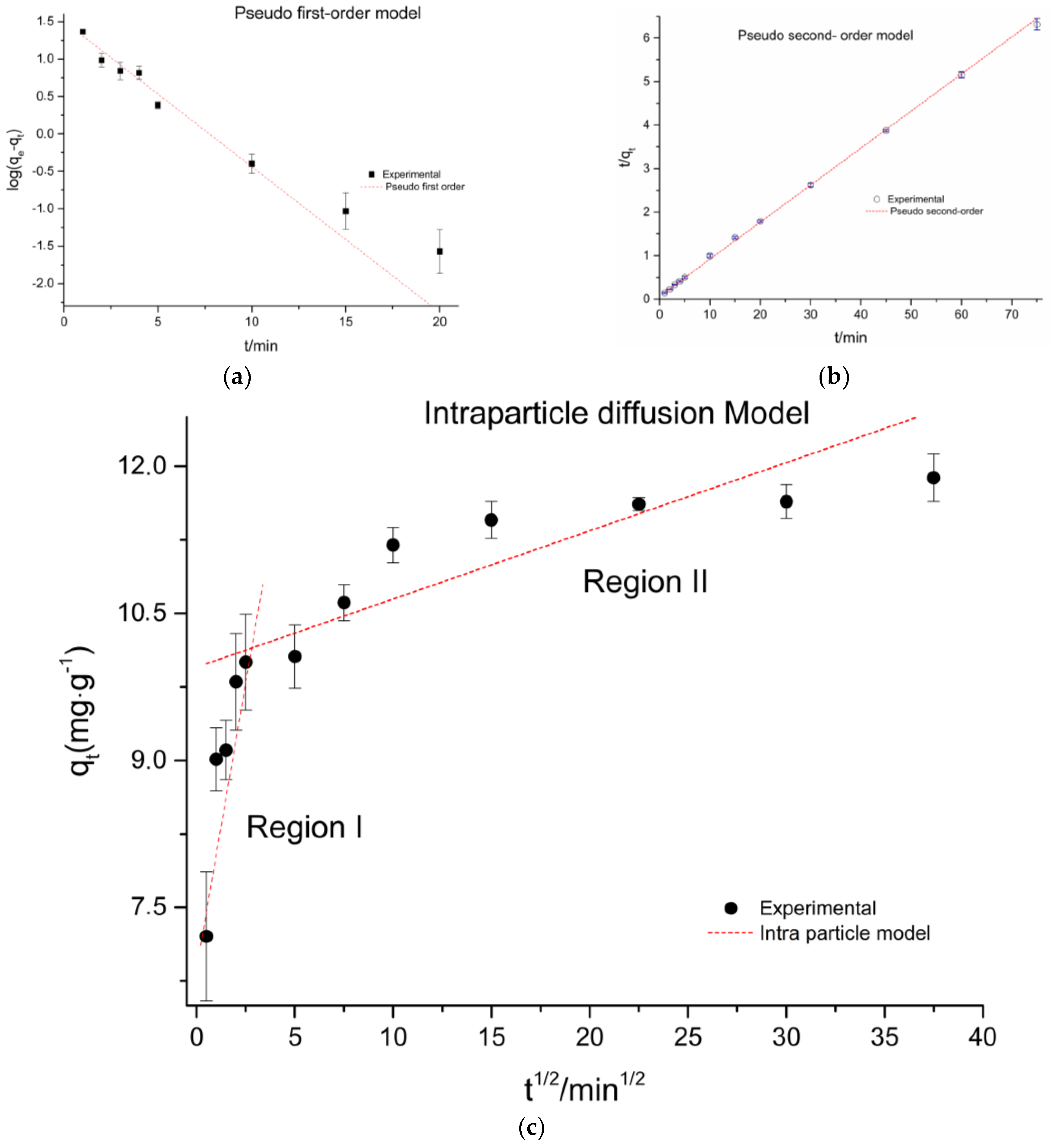 Materials 10 01298 g009