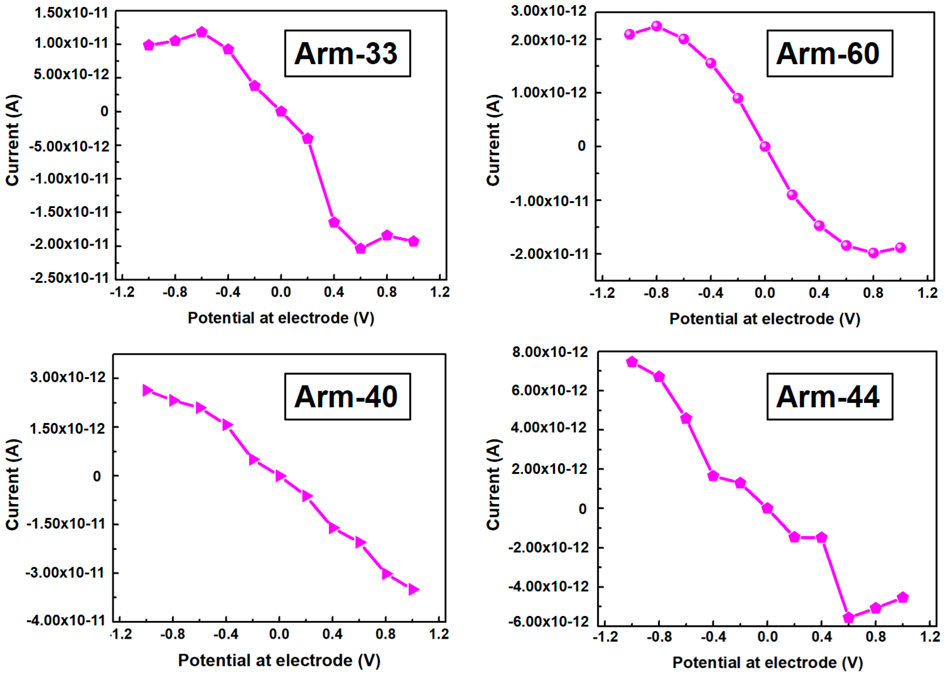 Materials 10 01300 g005