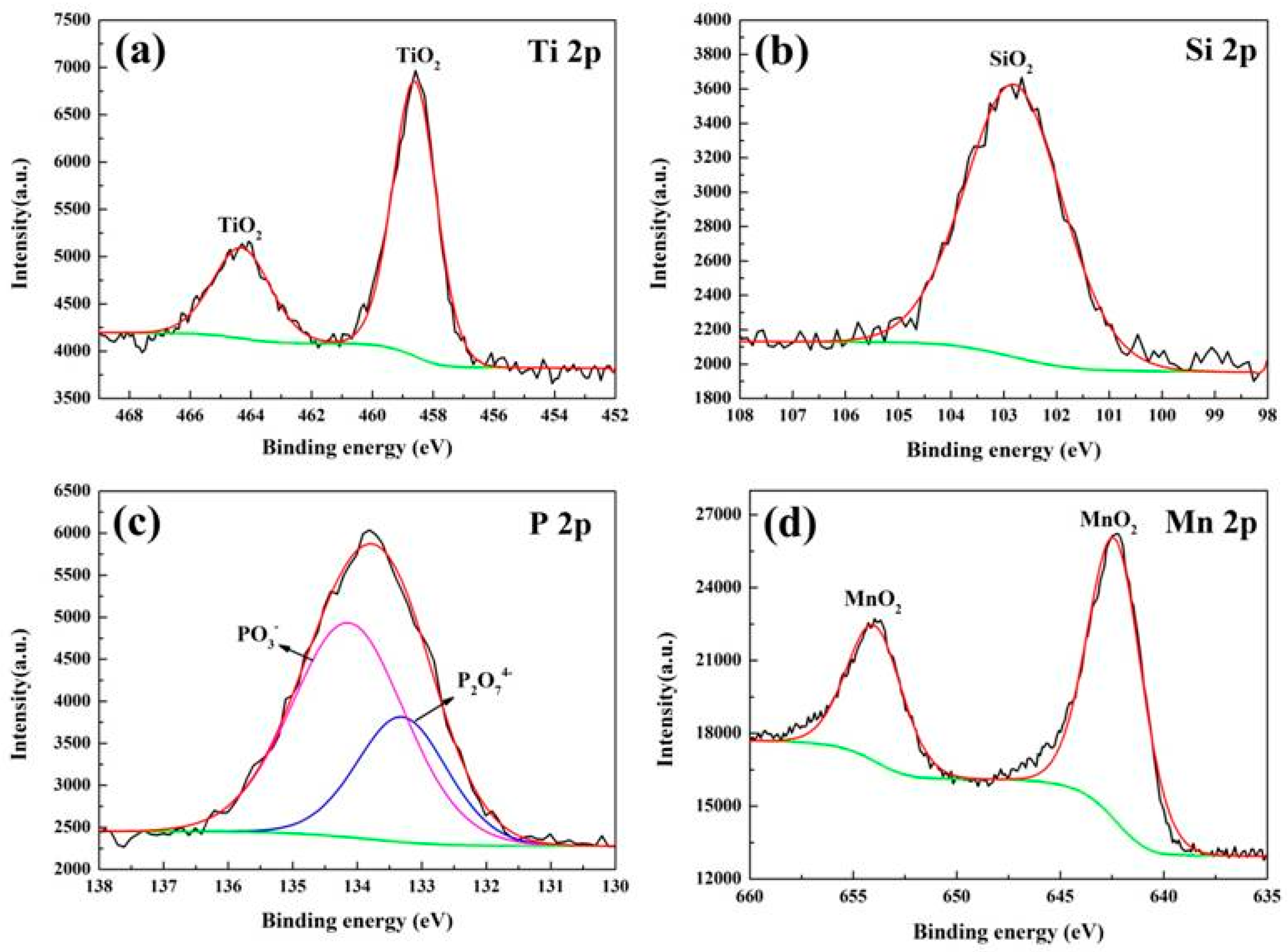Materials 10 01301 g007
