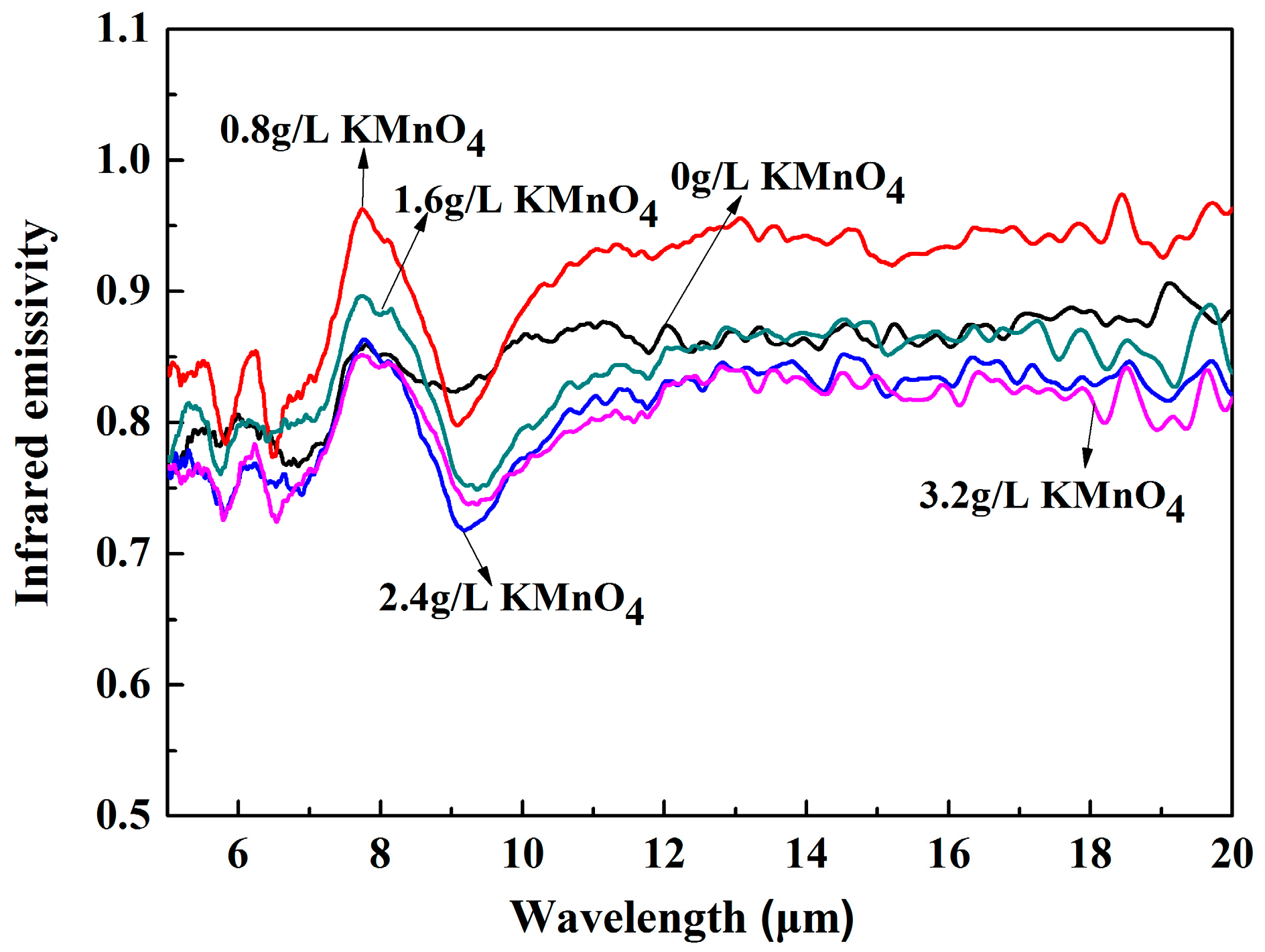 Materials 10 01301 g008