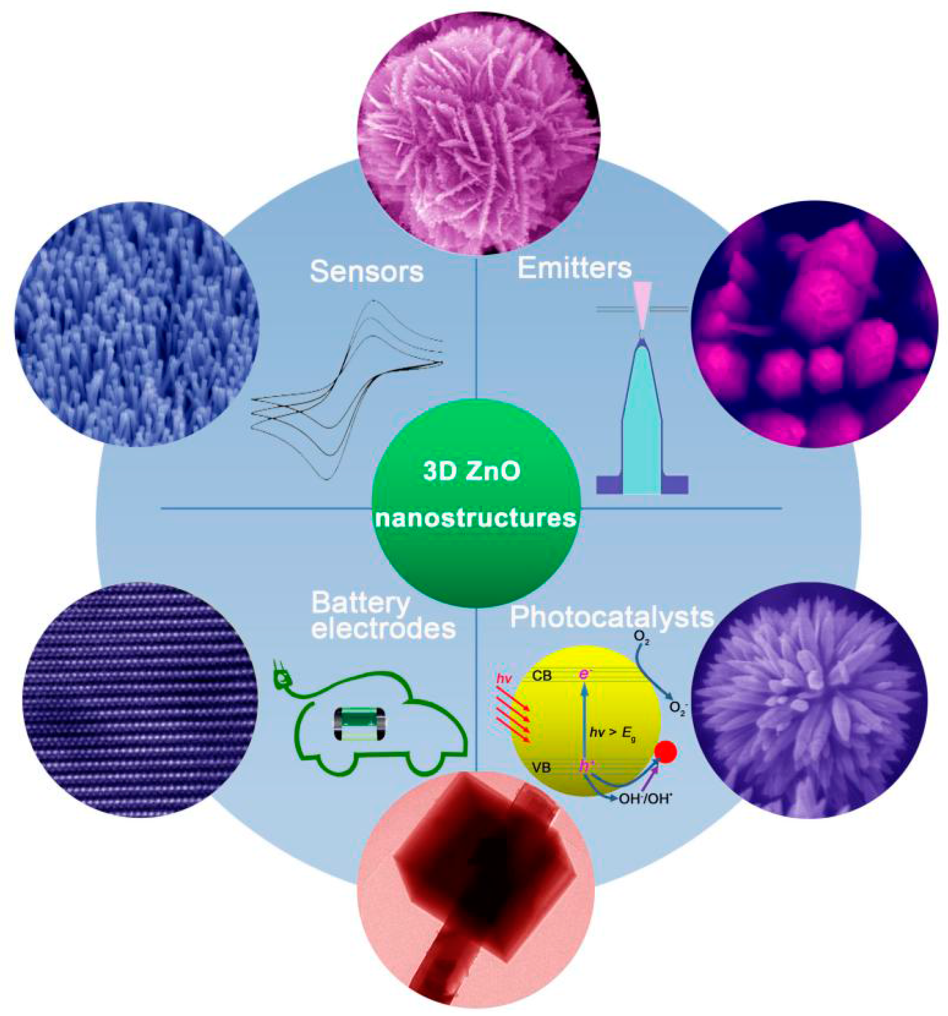 Materials 10 01304 g002