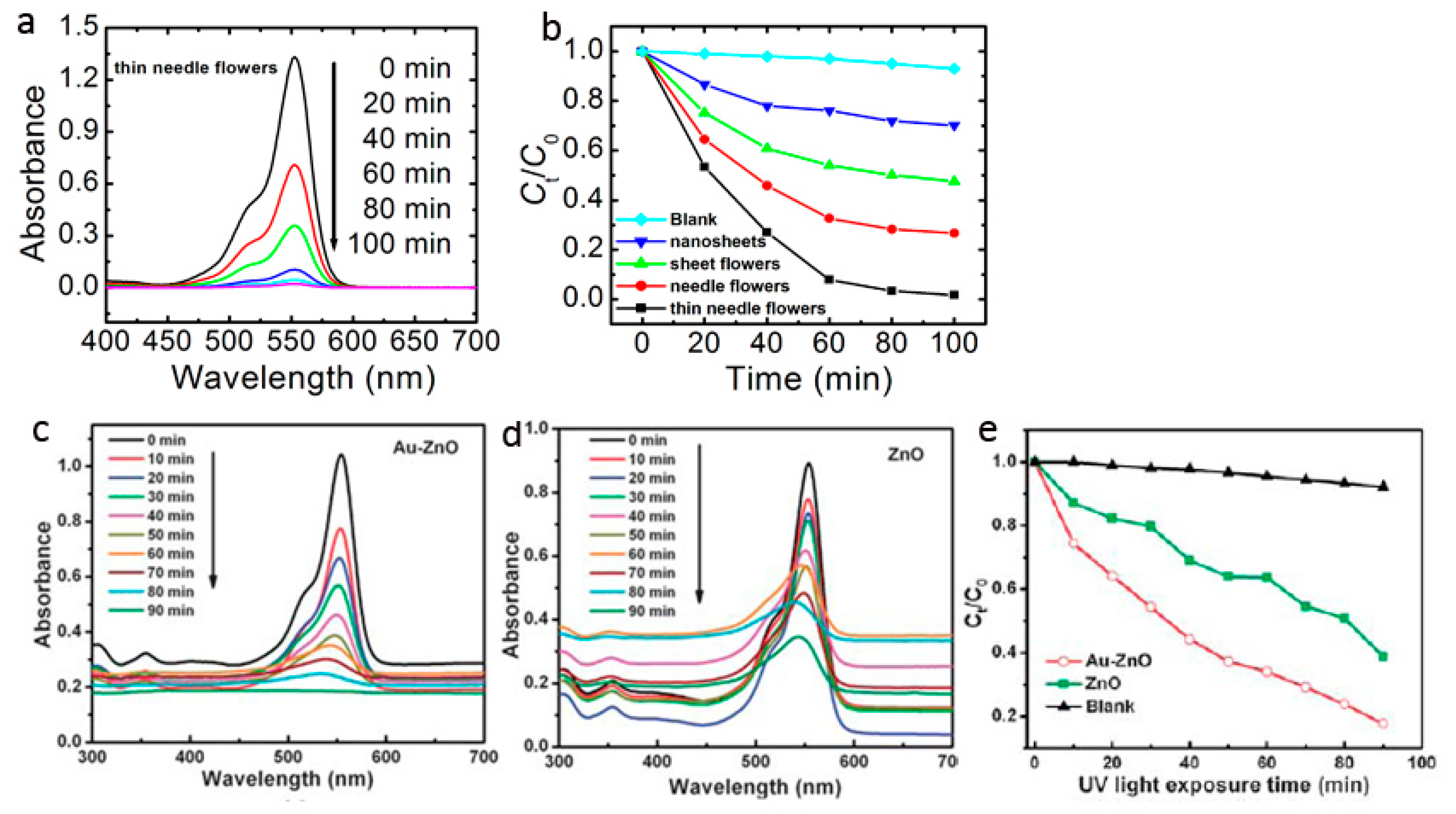 Materials 10 01304 g007