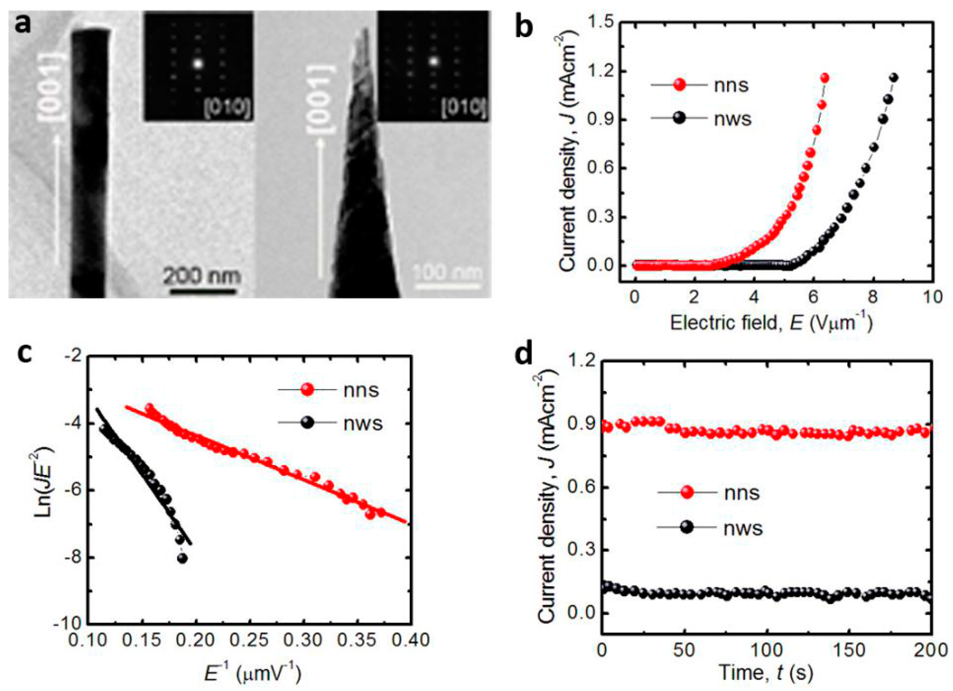 Materials 10 01304 g009