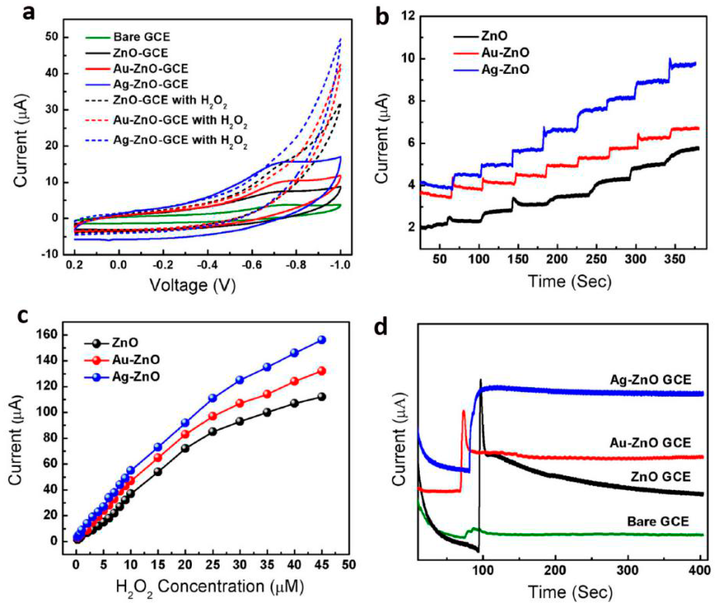 Materials 10 01304 g011