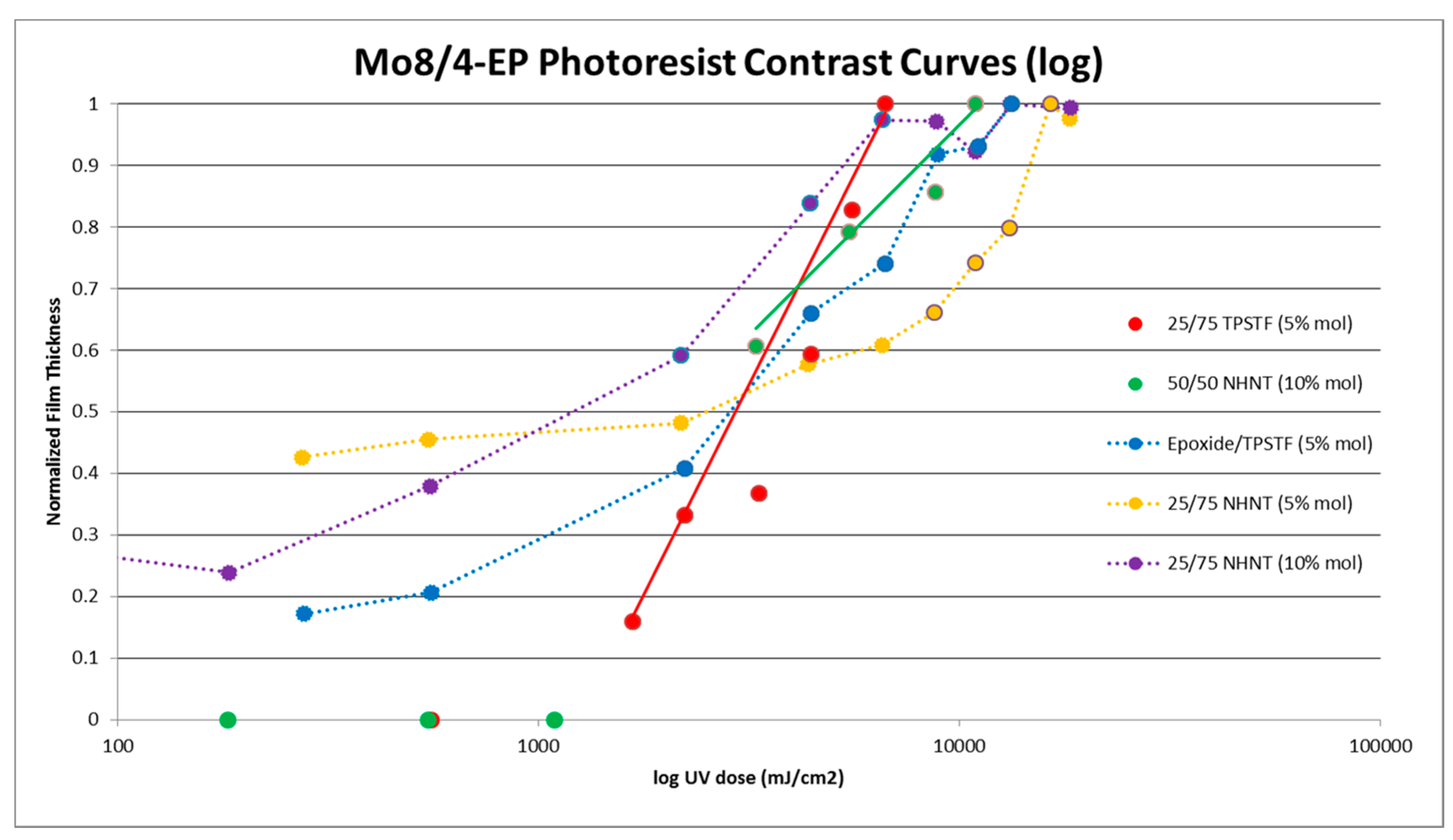 Materials 10 01309 g004