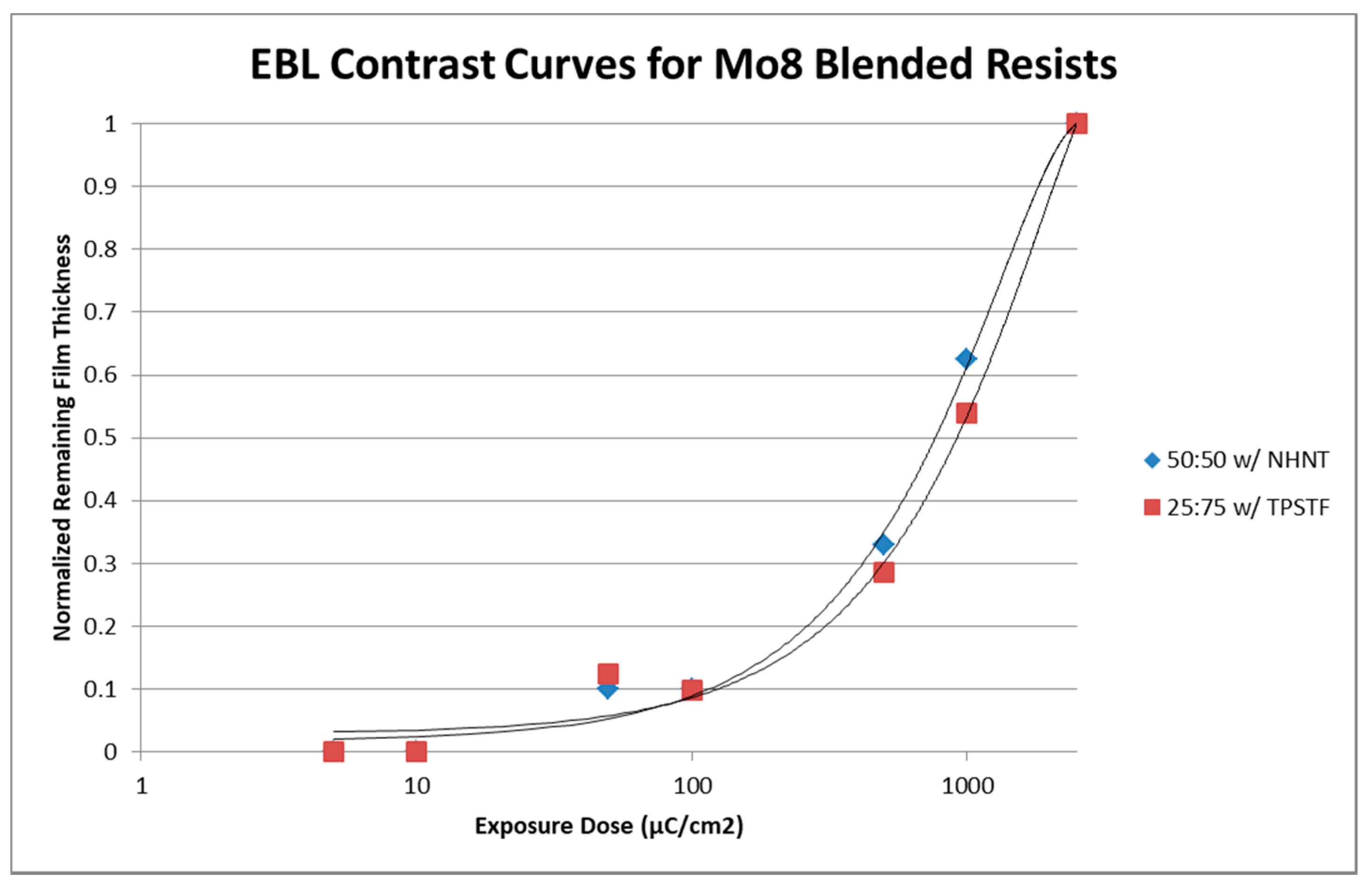 Materials 10 01309 g007
