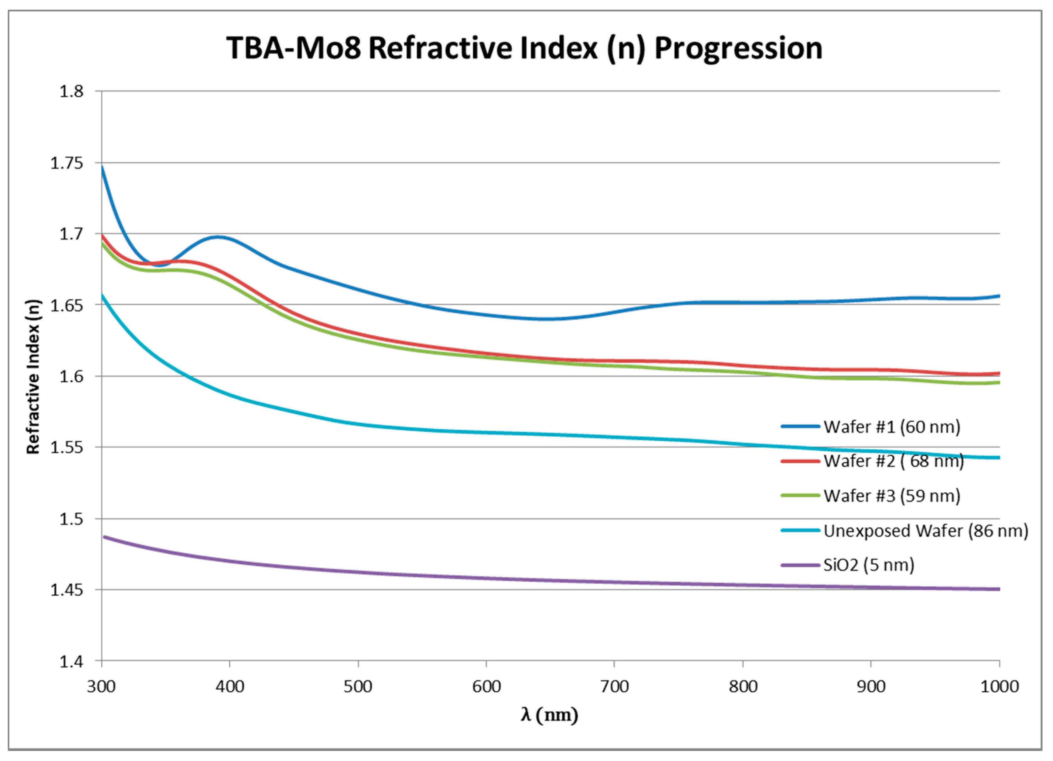 Materials 10 01309 g009