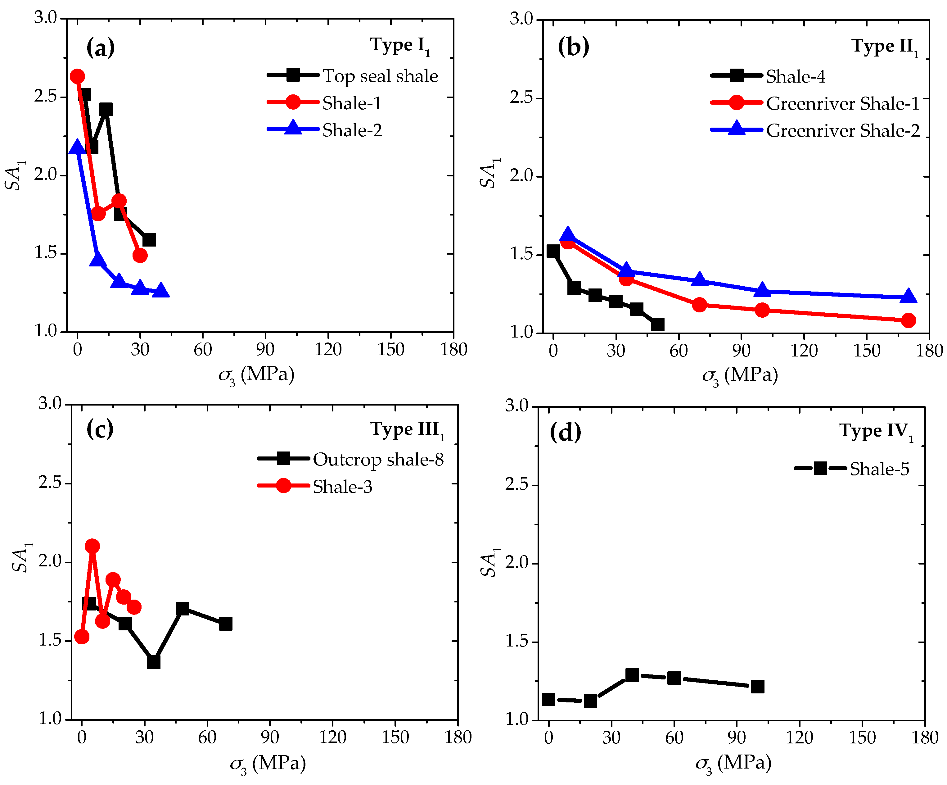 Materials 10 01310 g003