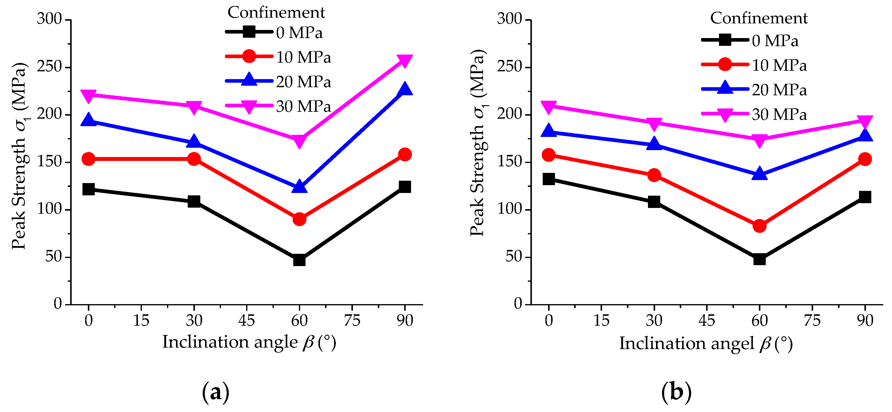 Materials 10 01310 g006