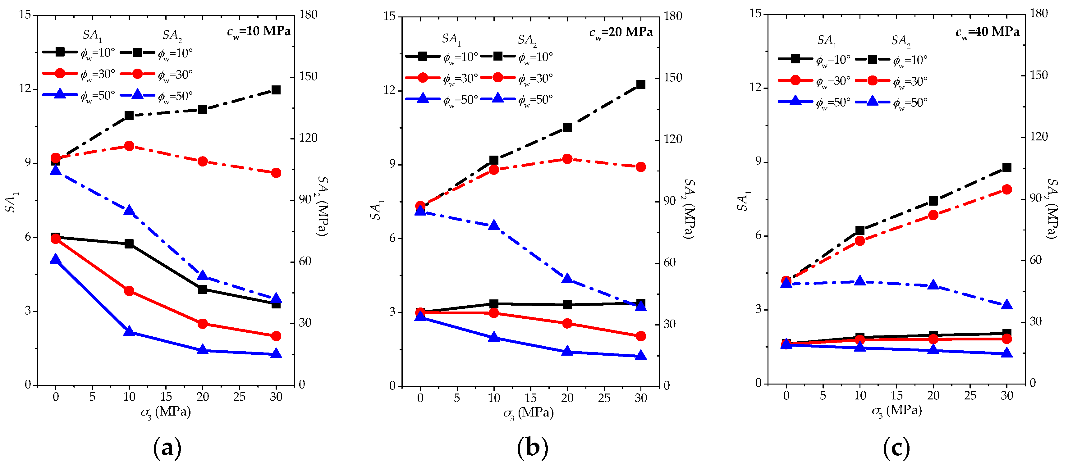 Materials 10 01310 g008