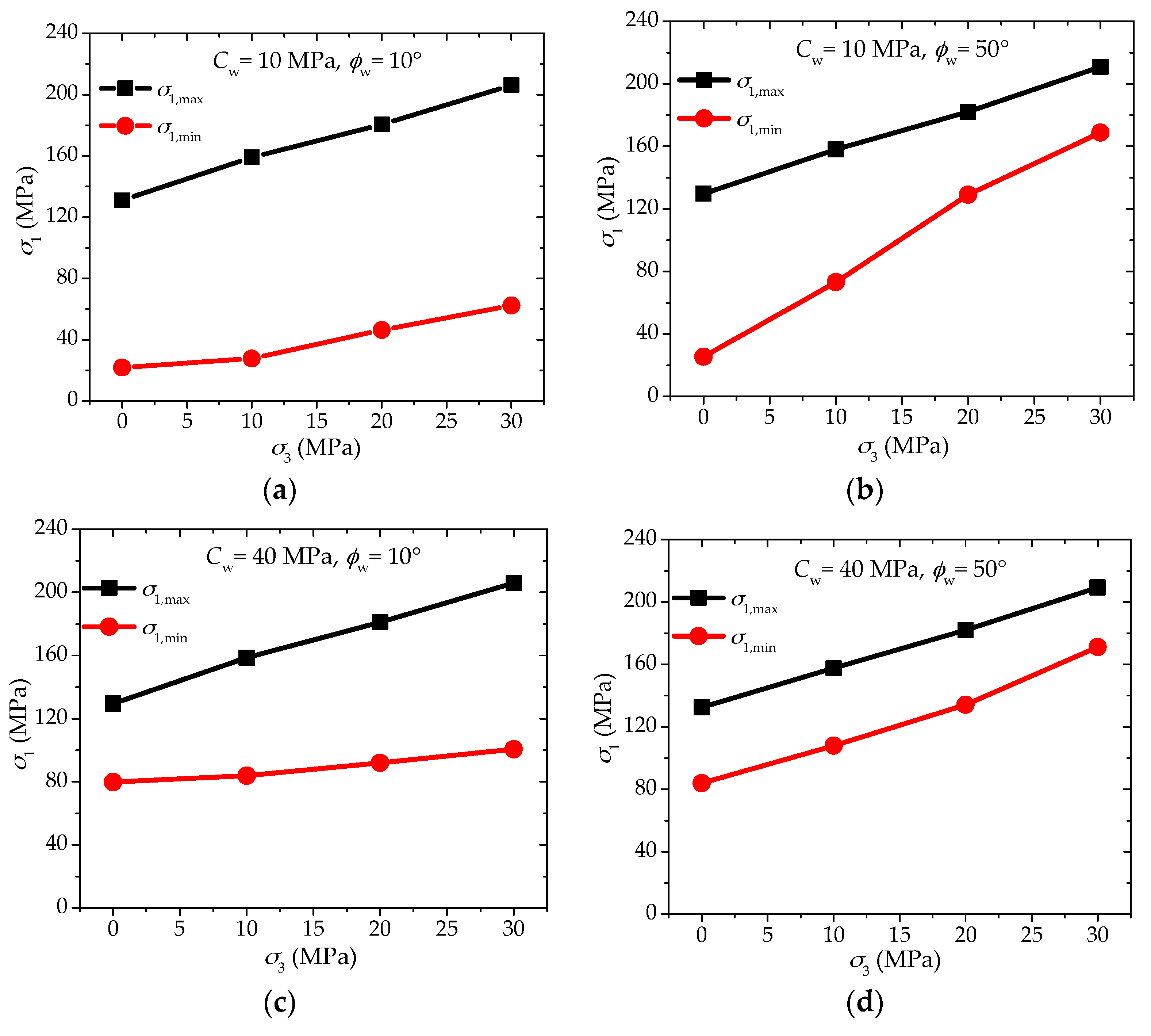 Materials 10 01310 g013