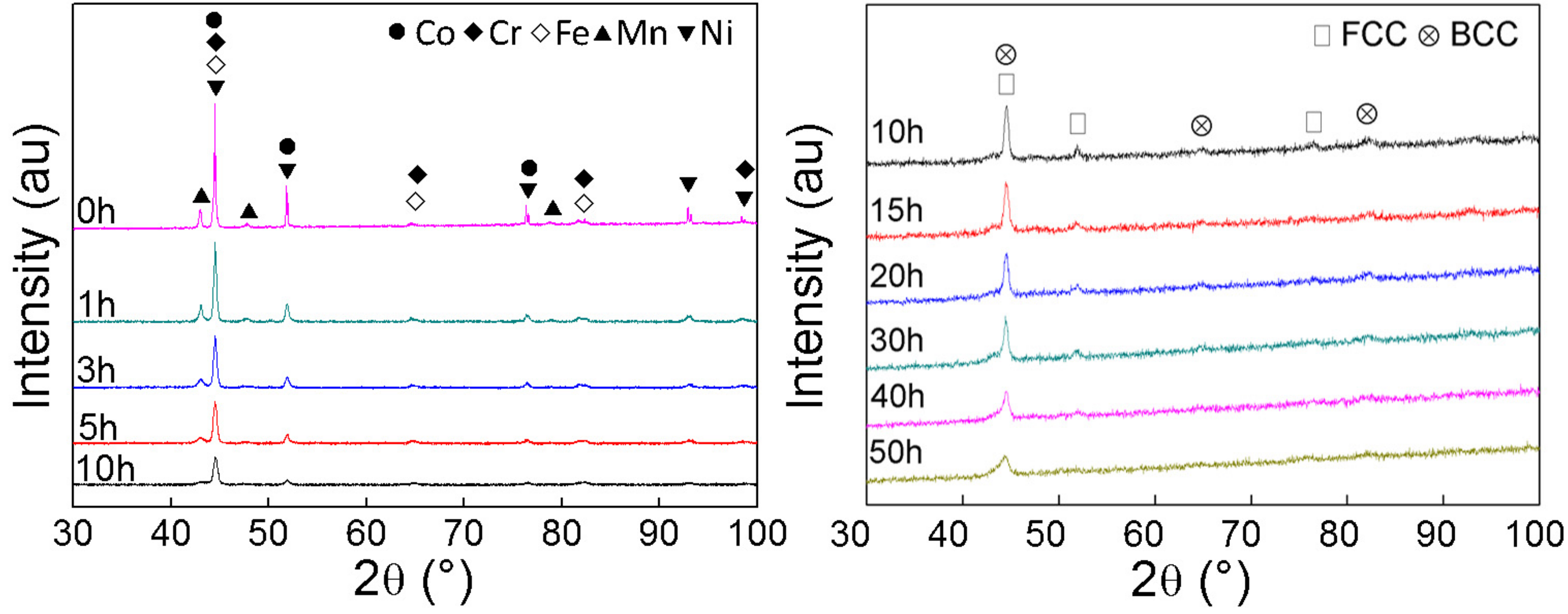 Materials 10 01312 g001