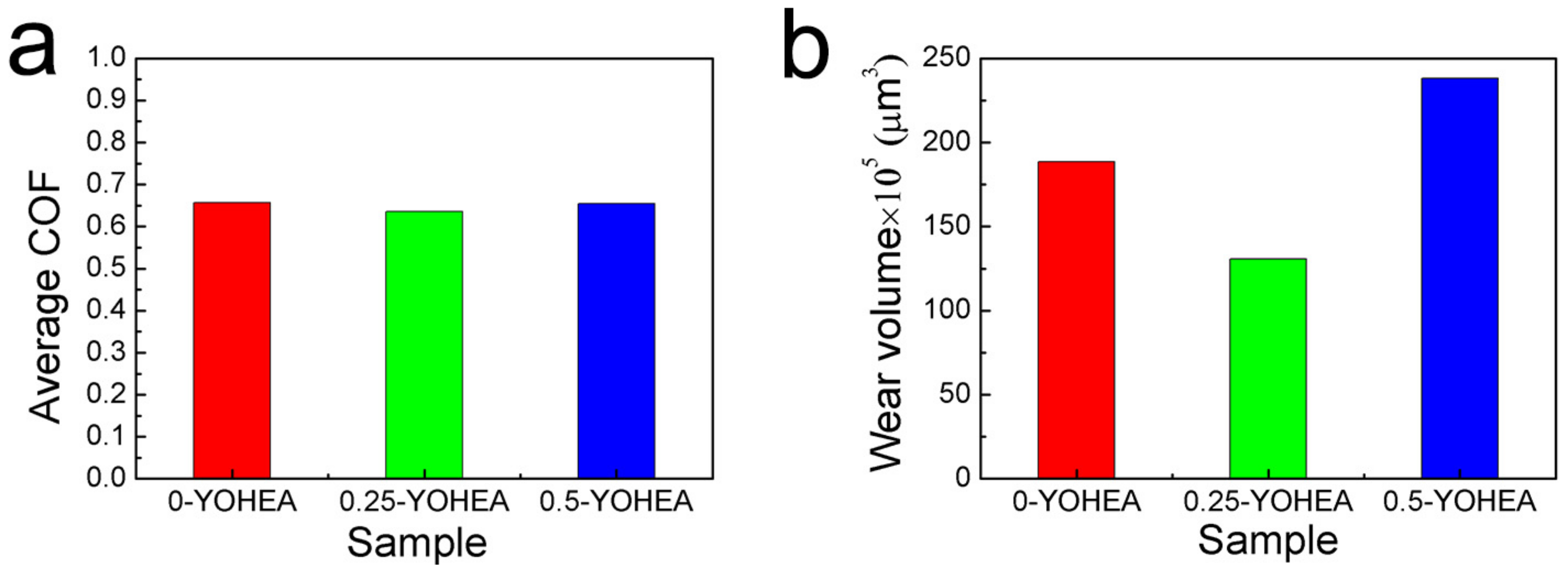 Materials 10 01312 g010