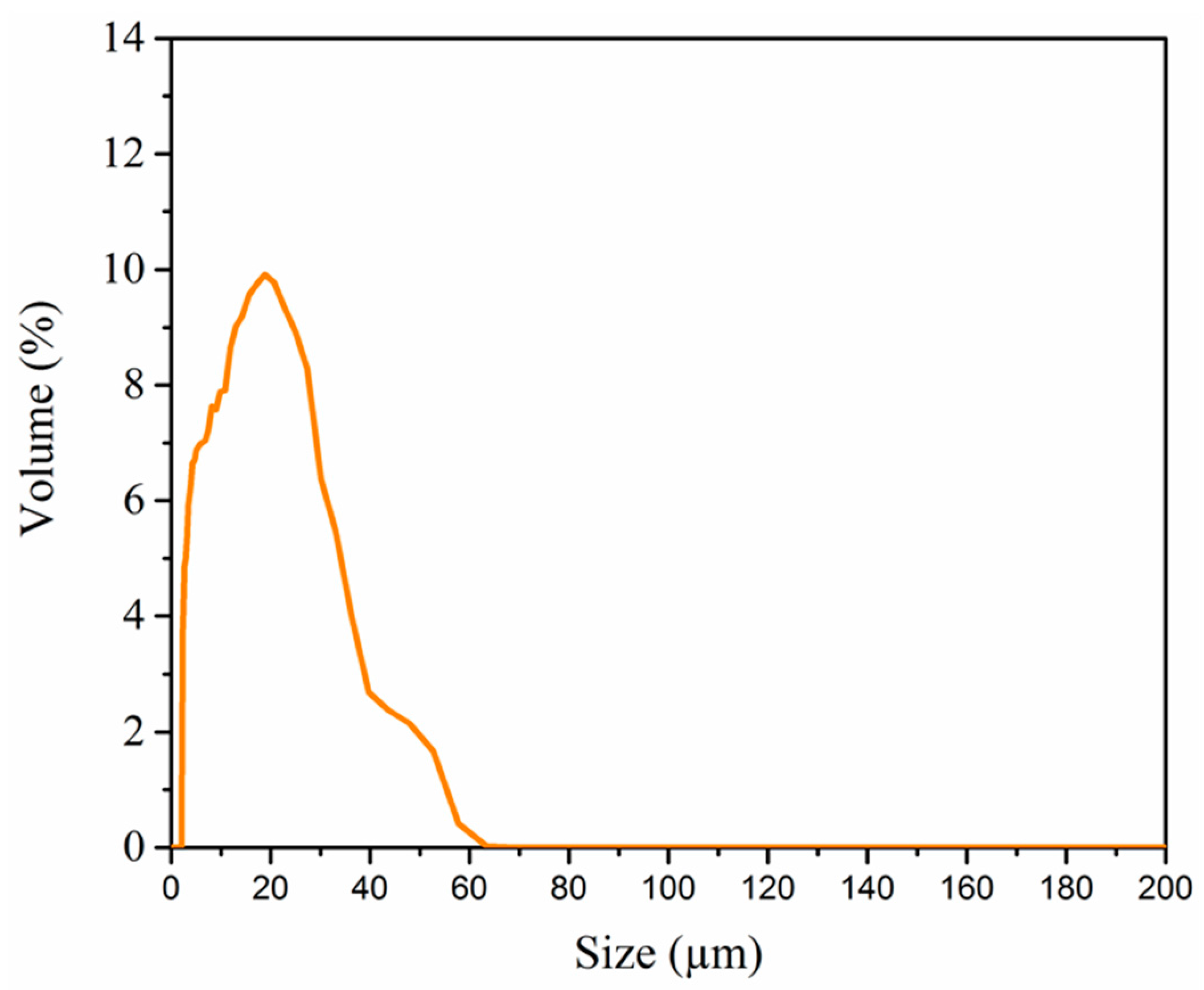 Materials 10 01313 g003