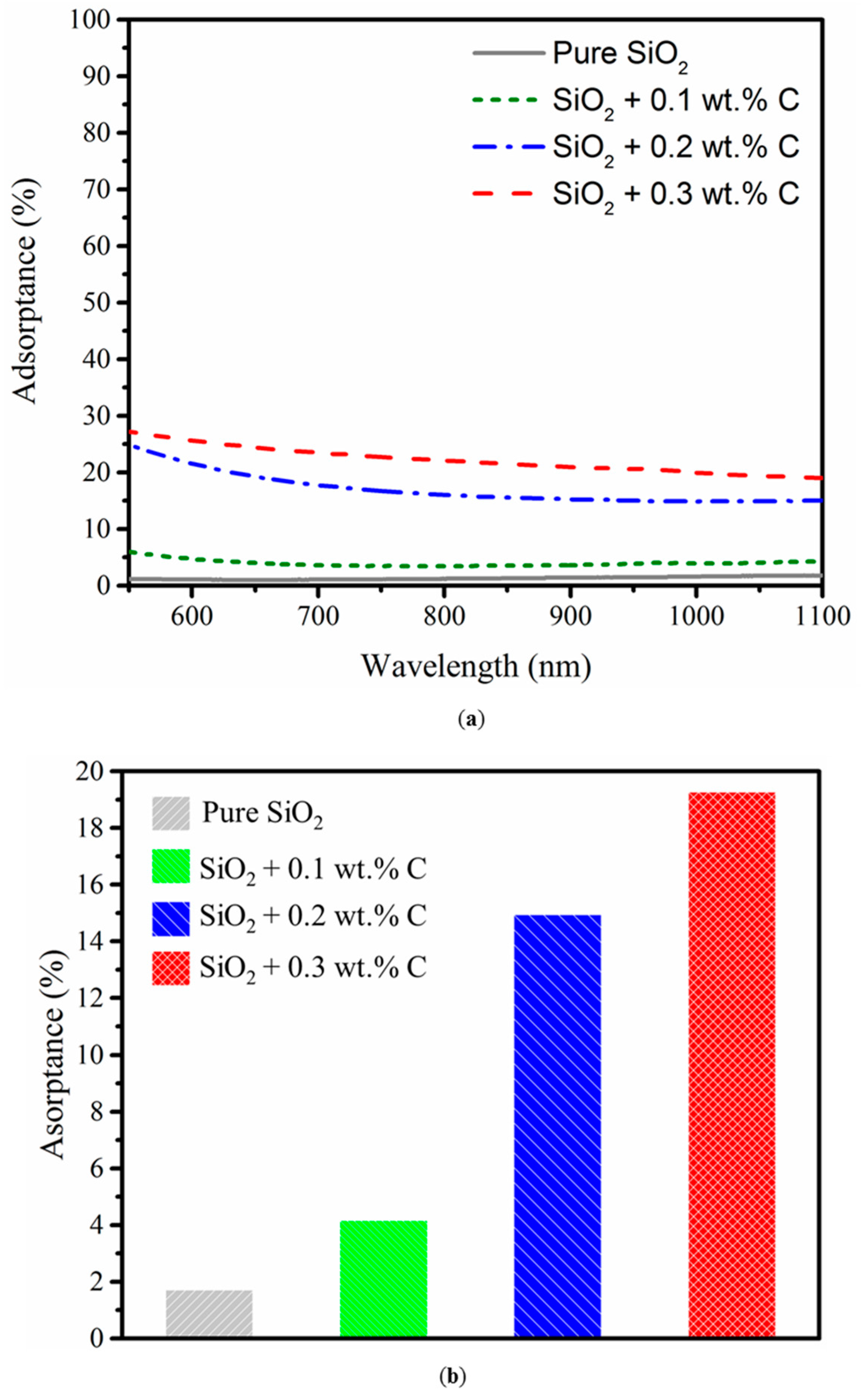 Materials 10 01313 g006