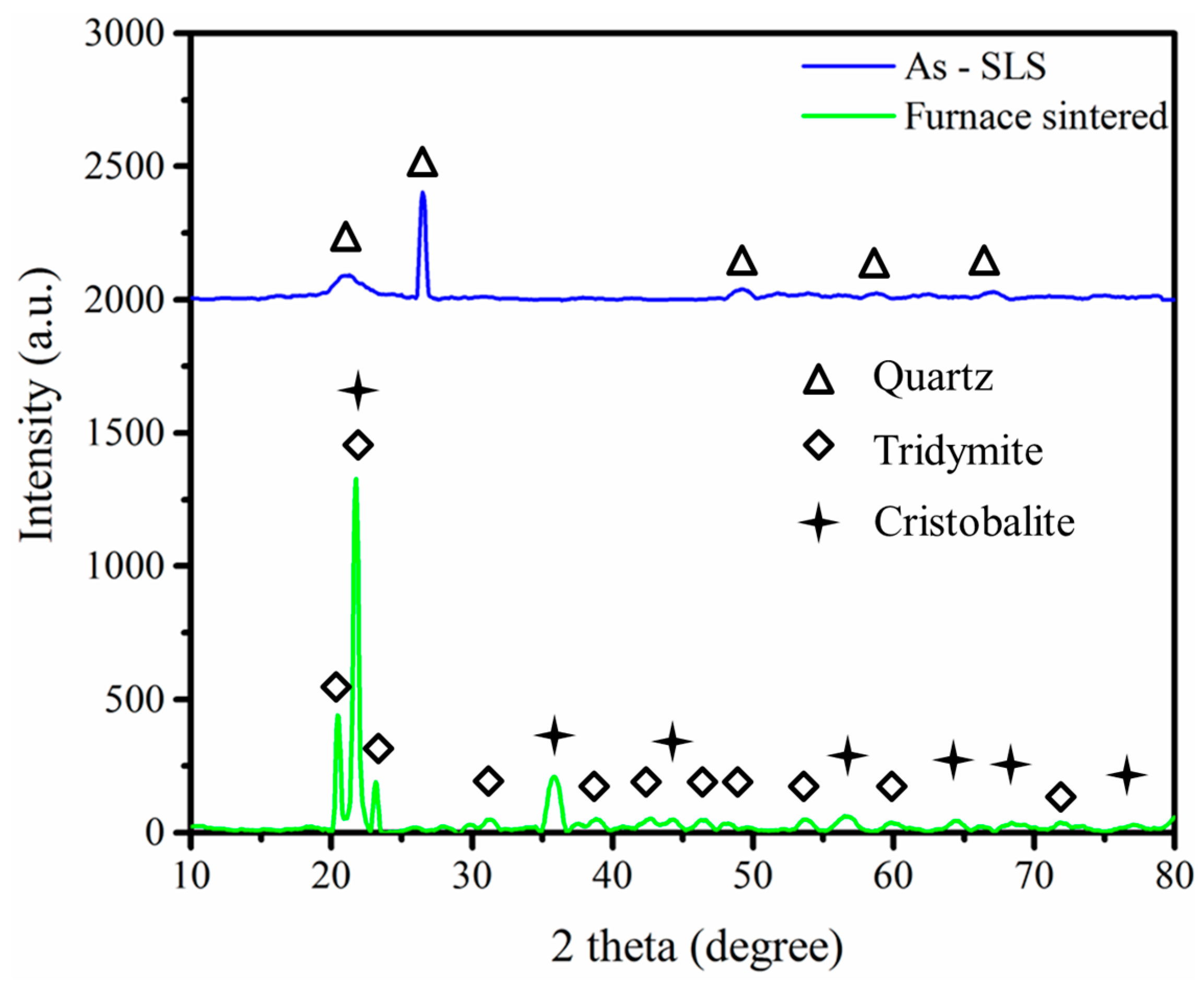 Materials 10 01313 g008