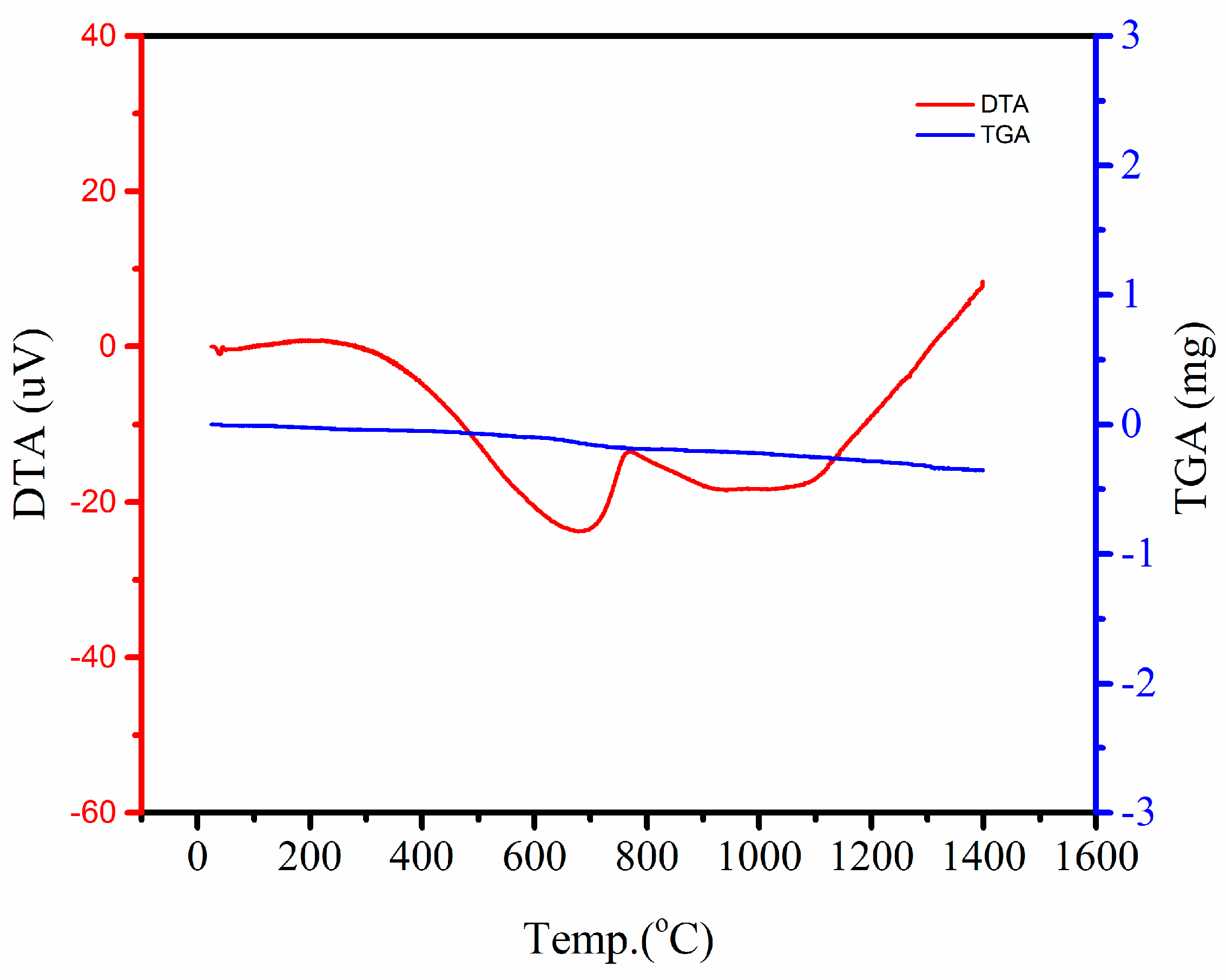 Materials 10 01313 g009