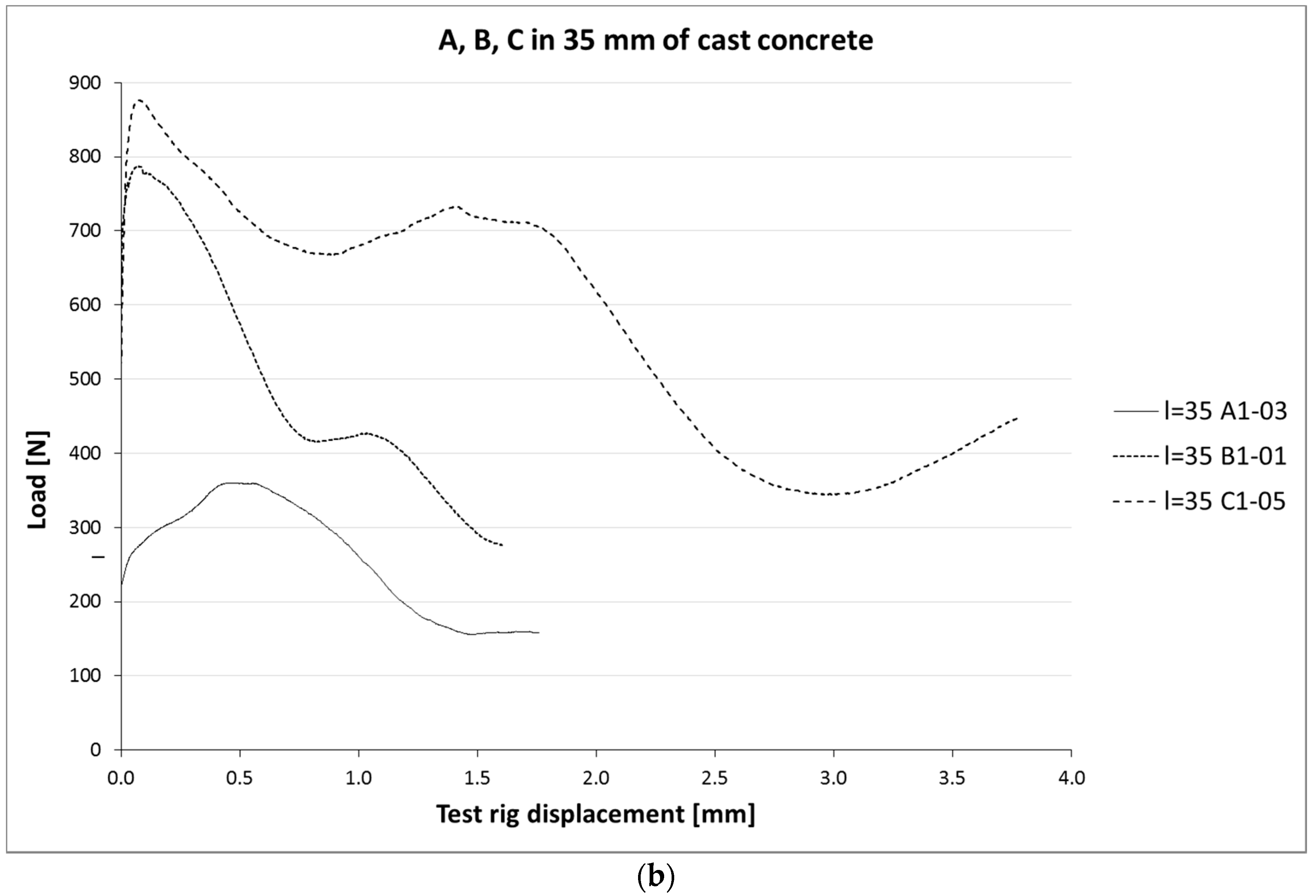 Materials 10 01314 g006b