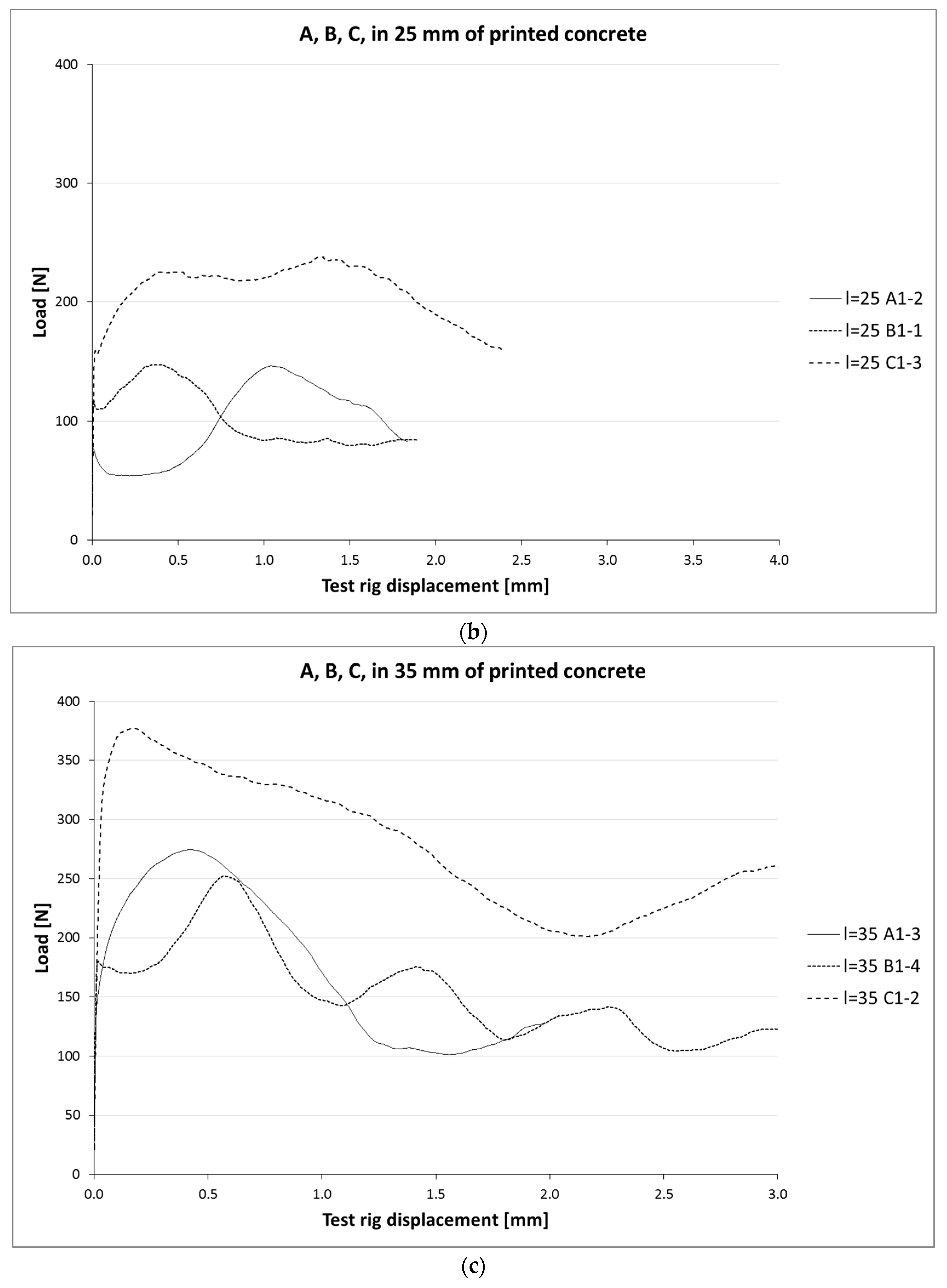 Materials 10 01314 g007b