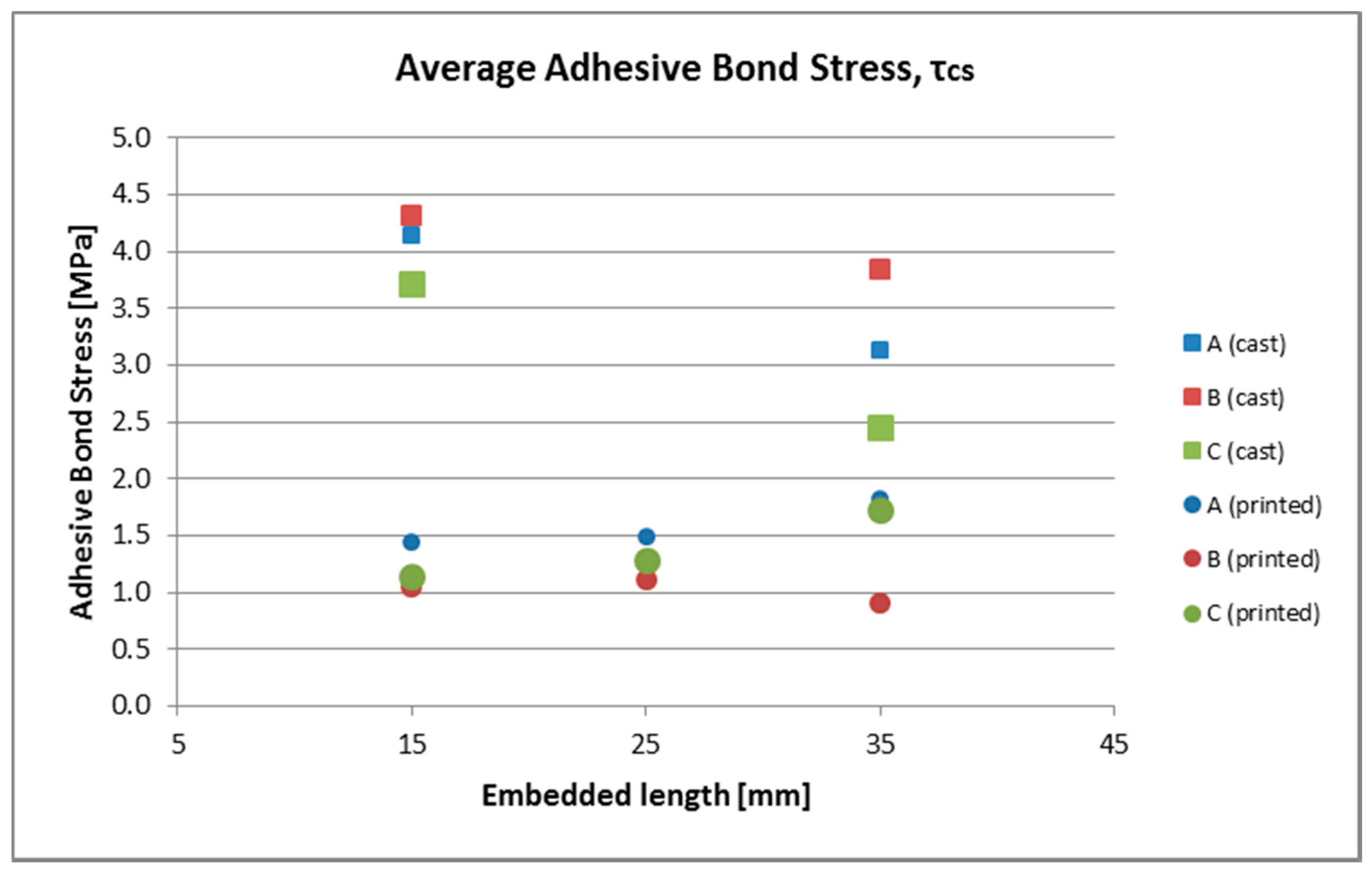 Materials 10 01314 g010