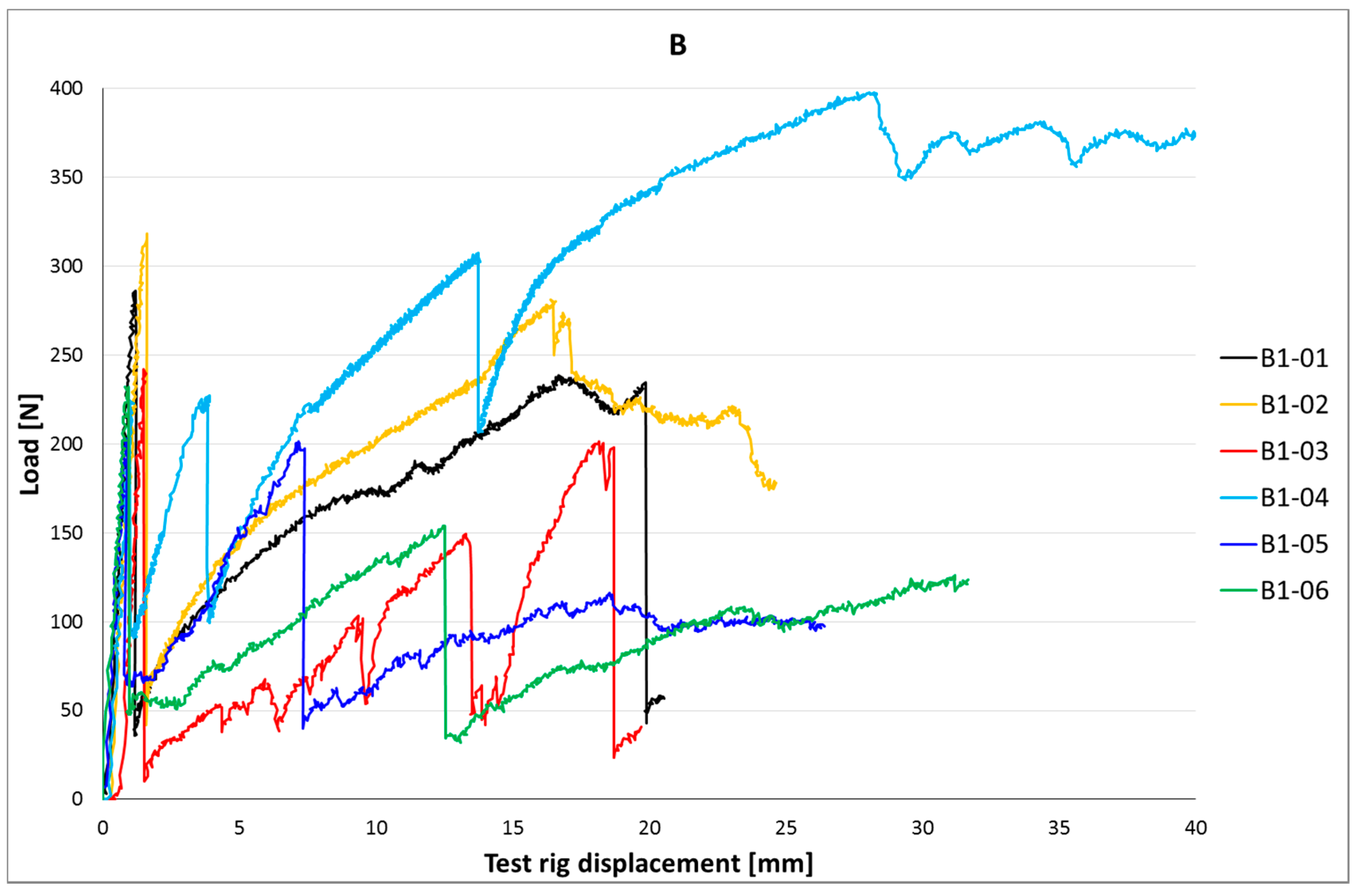 Materials 10 01314 g015