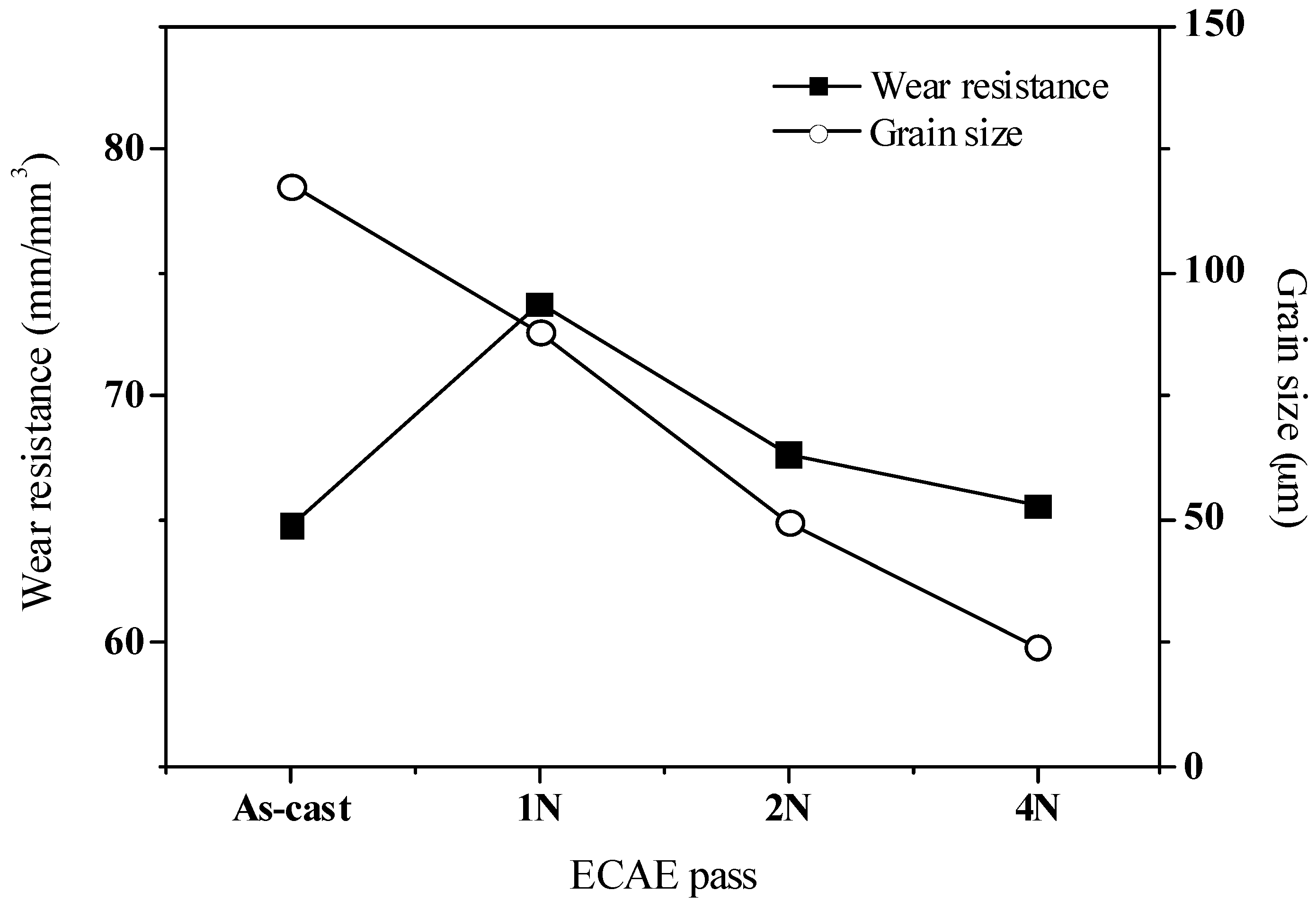 Materials 10 01315 g004