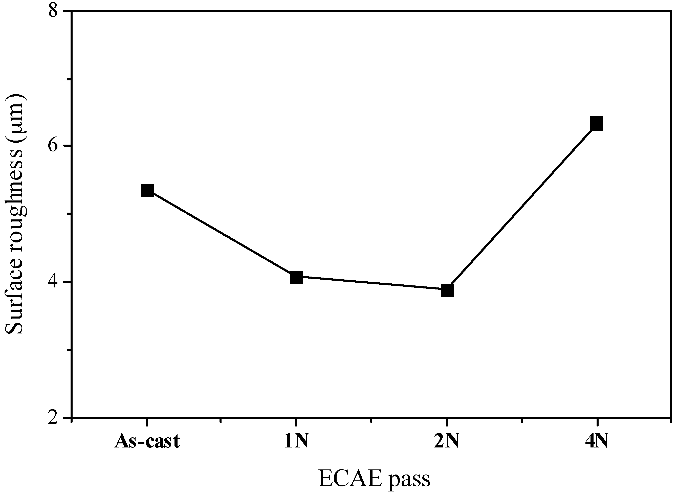 Materials 10 01315 g006
