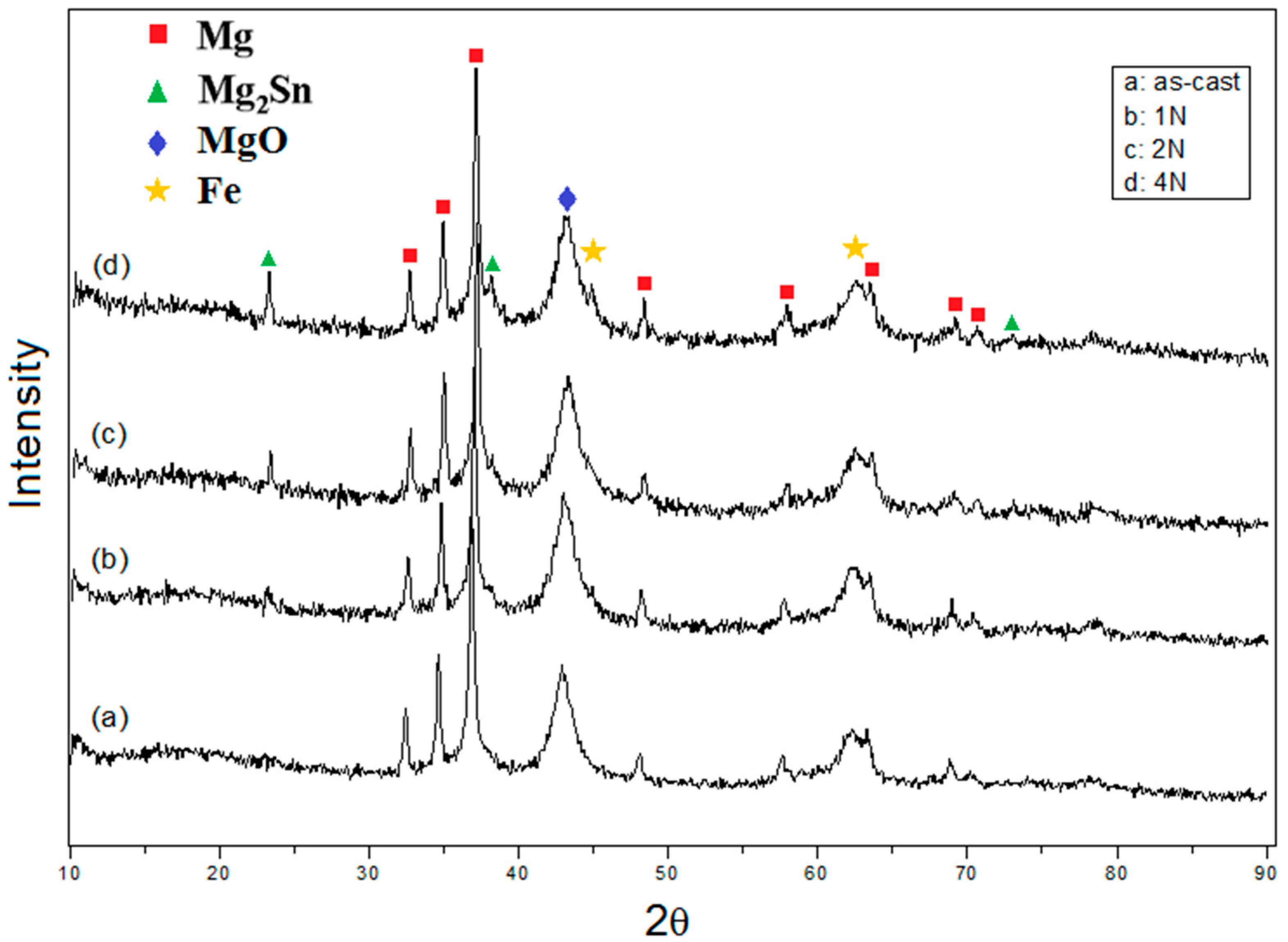 Materials 10 01315 g007