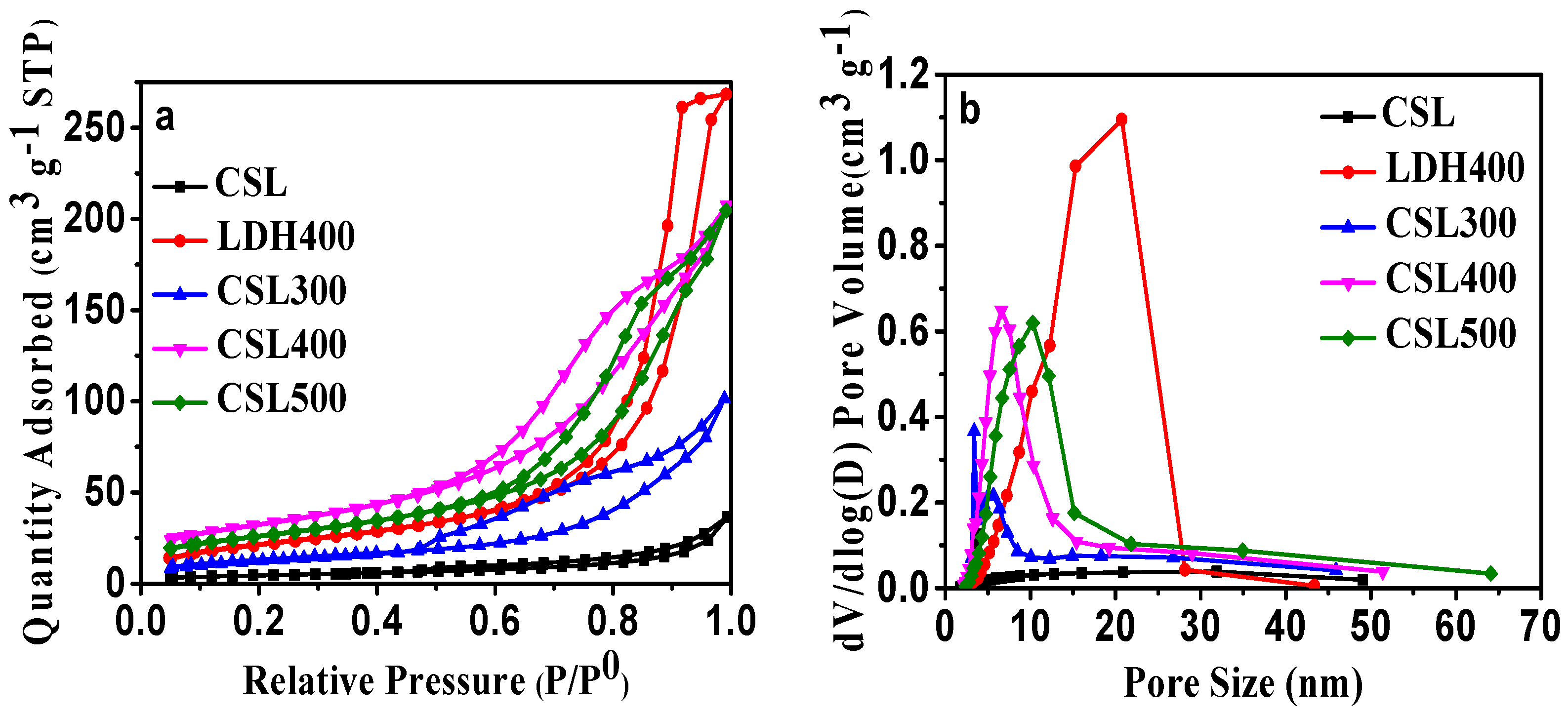 Materials 10 01320 g002