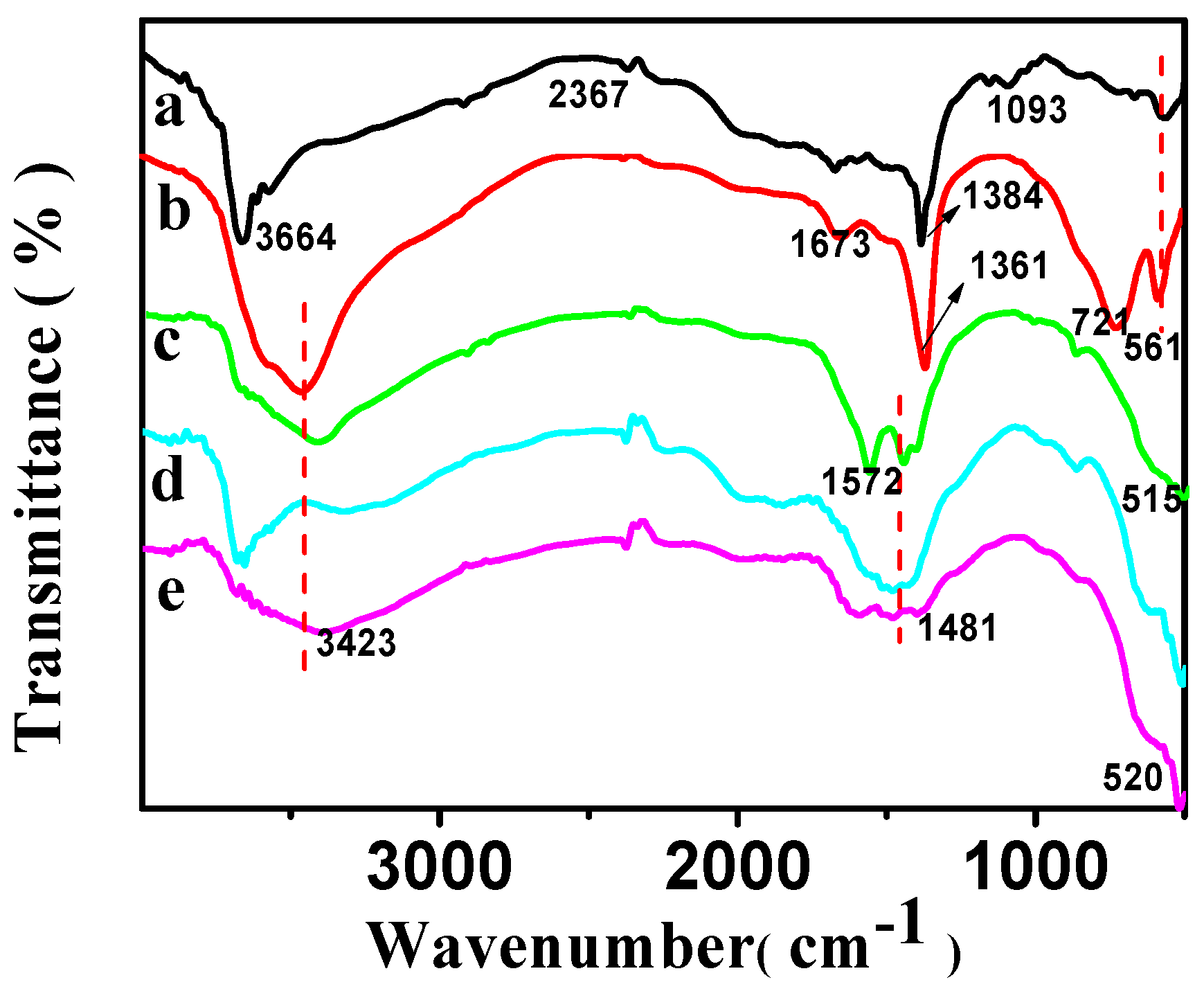 Materials 10 01320 g003