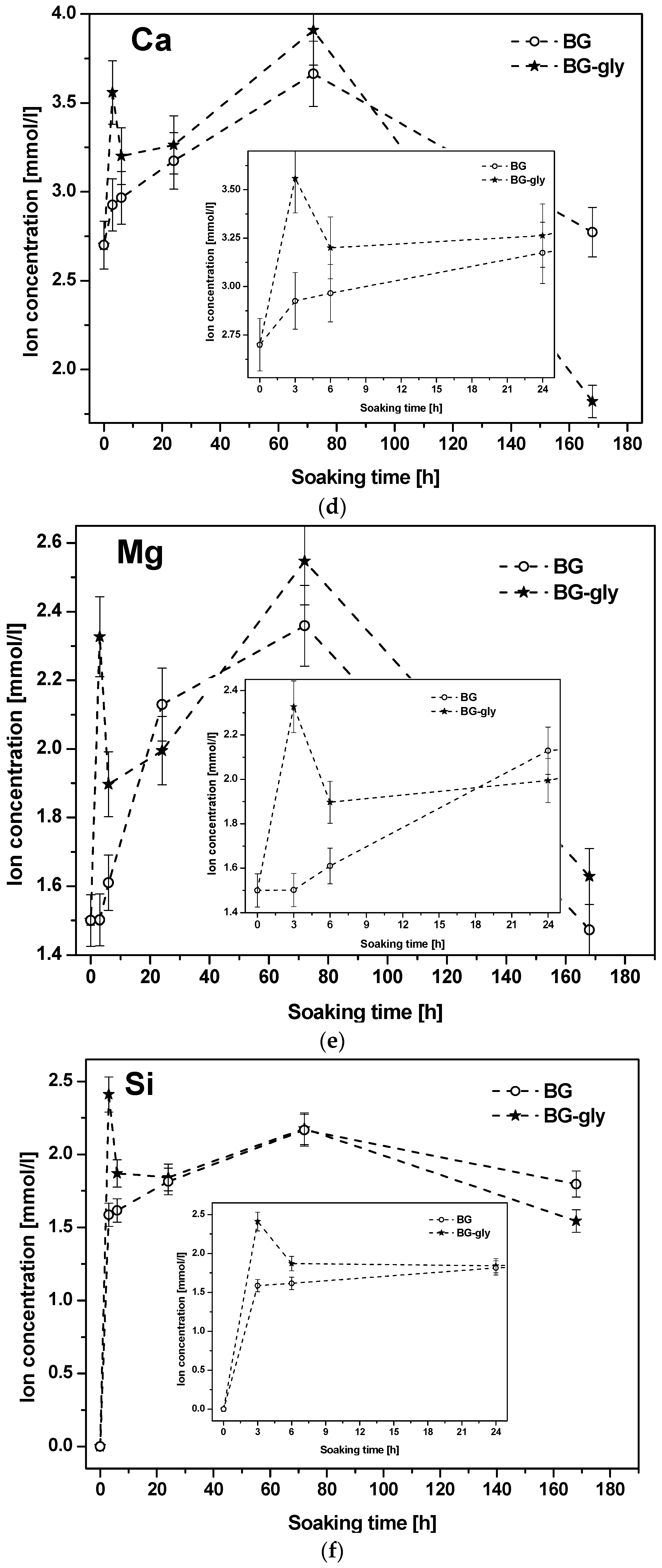 Materials 10 01324 g002b