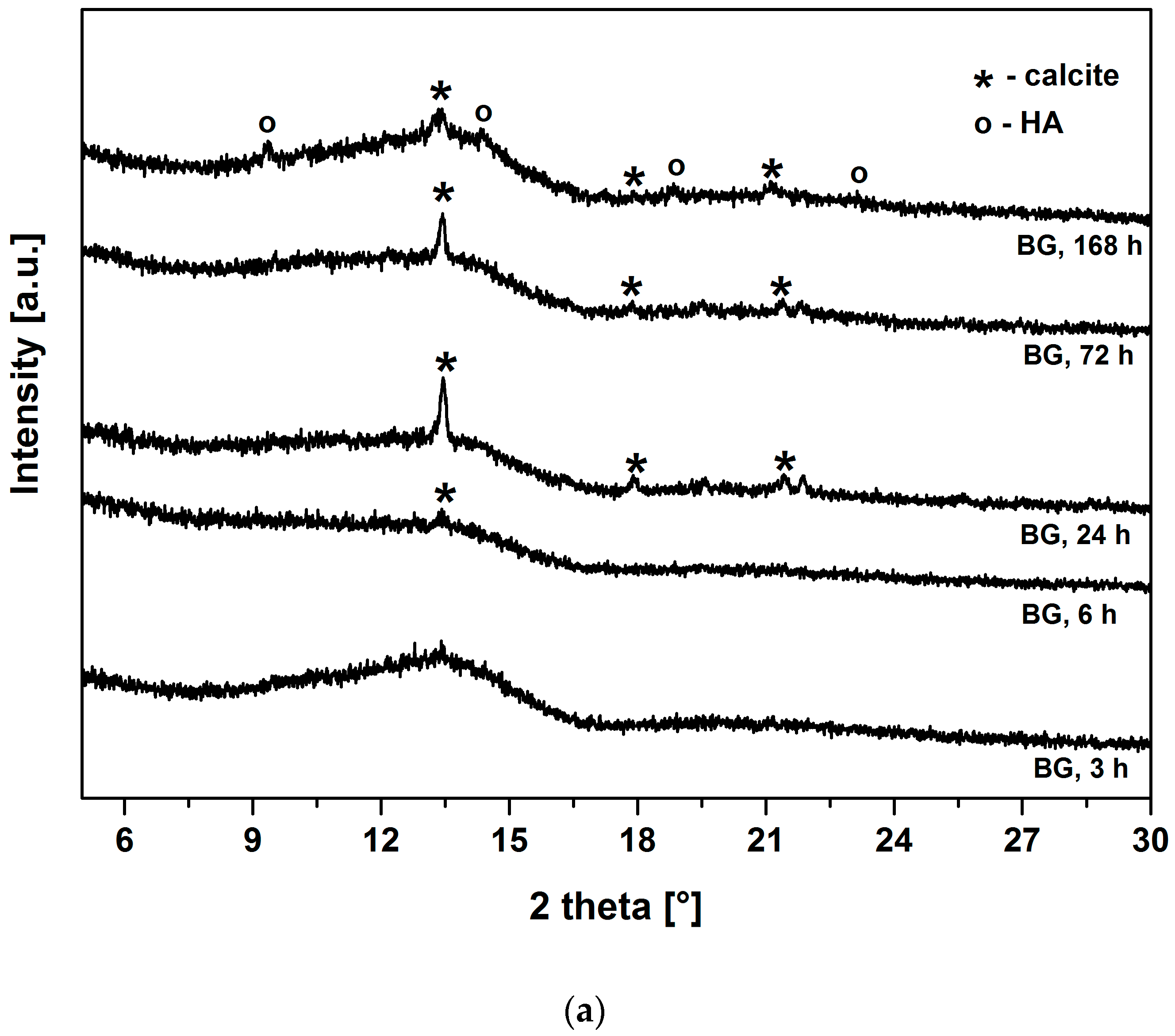 Materials 10 01324 g003a