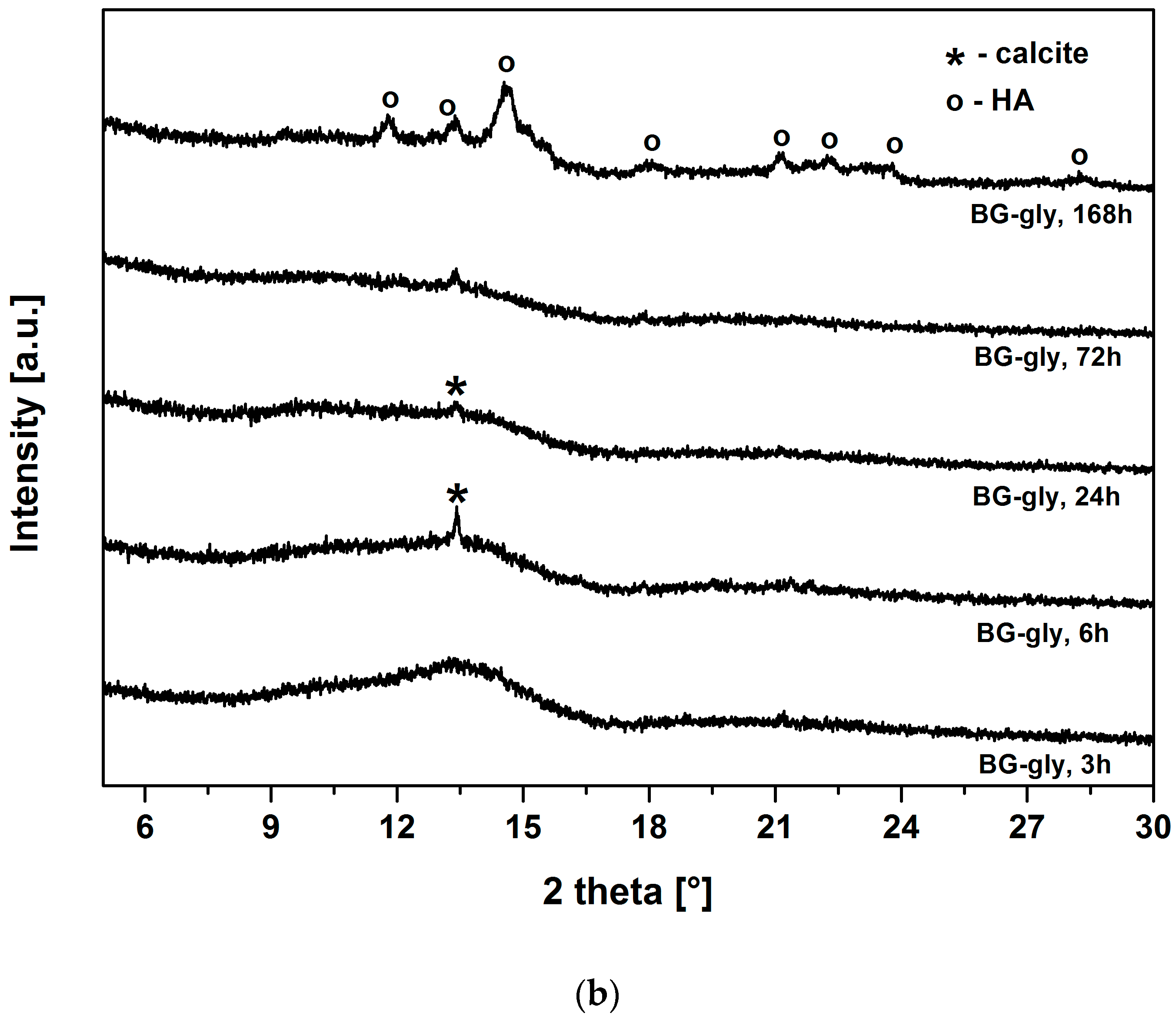 Materials 10 01324 g003b