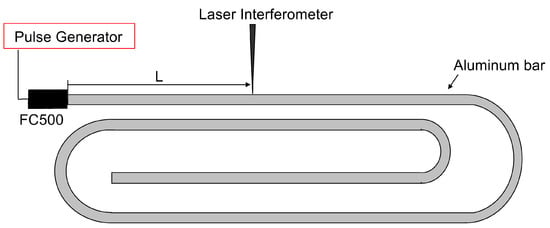 Materials 10 01325 g0a1 550