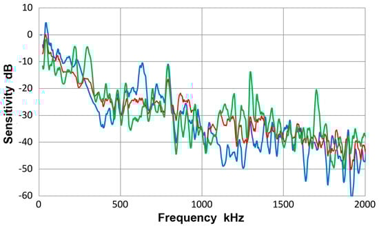 Materials 10 01325 g0a3 550