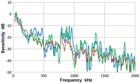 Materials 10 01325 g0a4 550