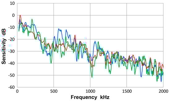 Materials 10 01325 g0a5 550