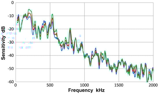 Materials 10 01325 g0a6 550