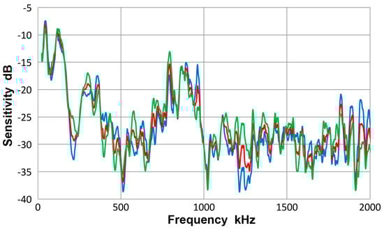 Materials 10 01325 g0a7 550