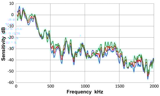 Materials 10 01325 g0a8 550