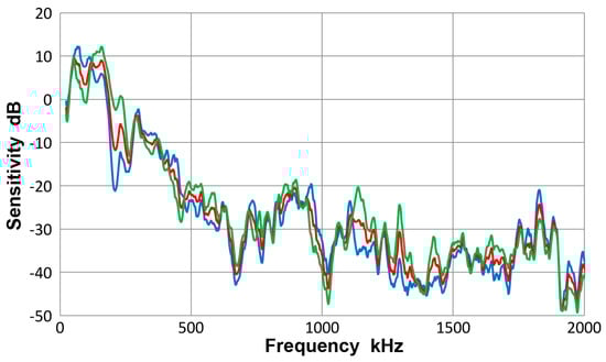 Materials 10 01325 g0a9 550