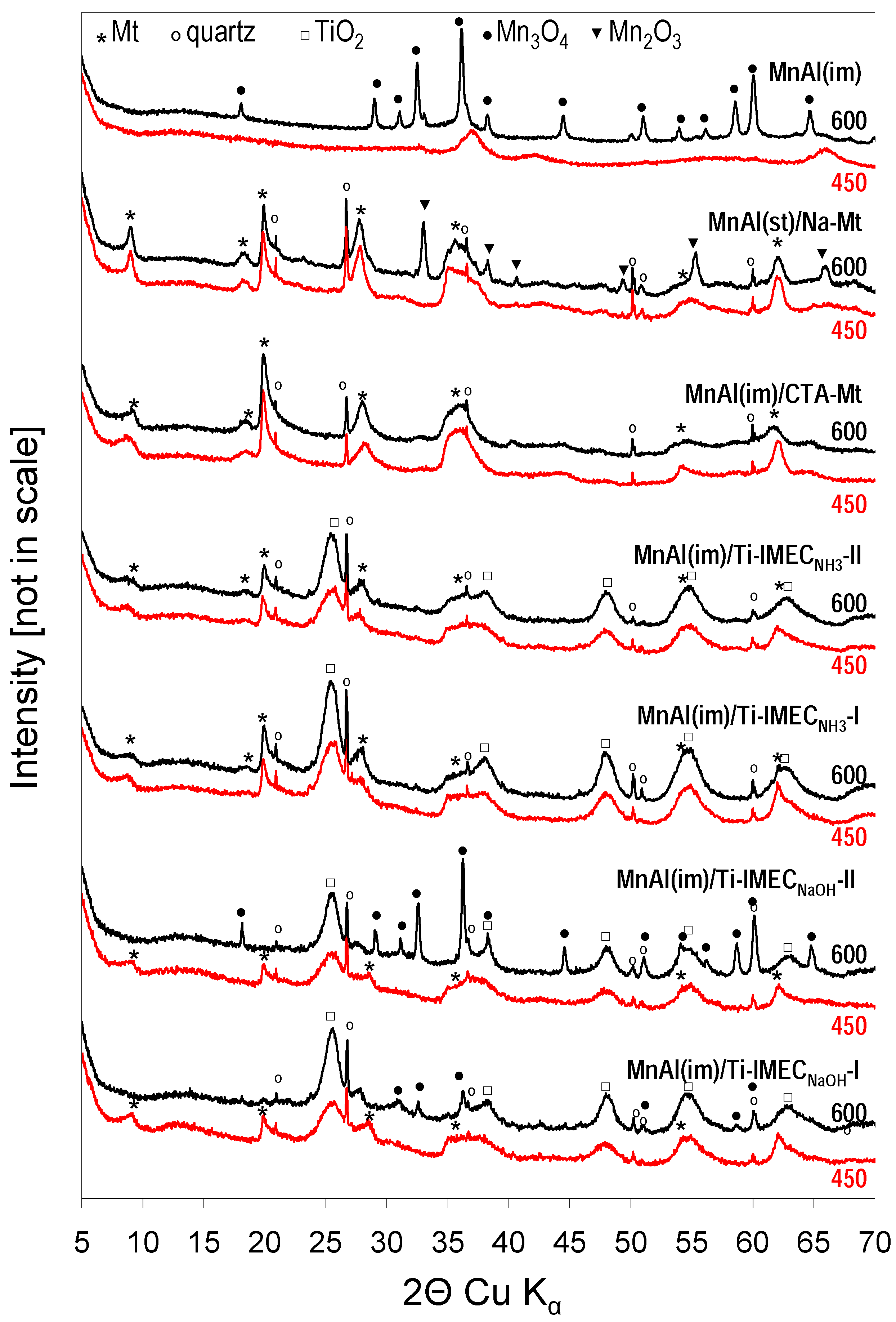 Materials 10 01326 g001