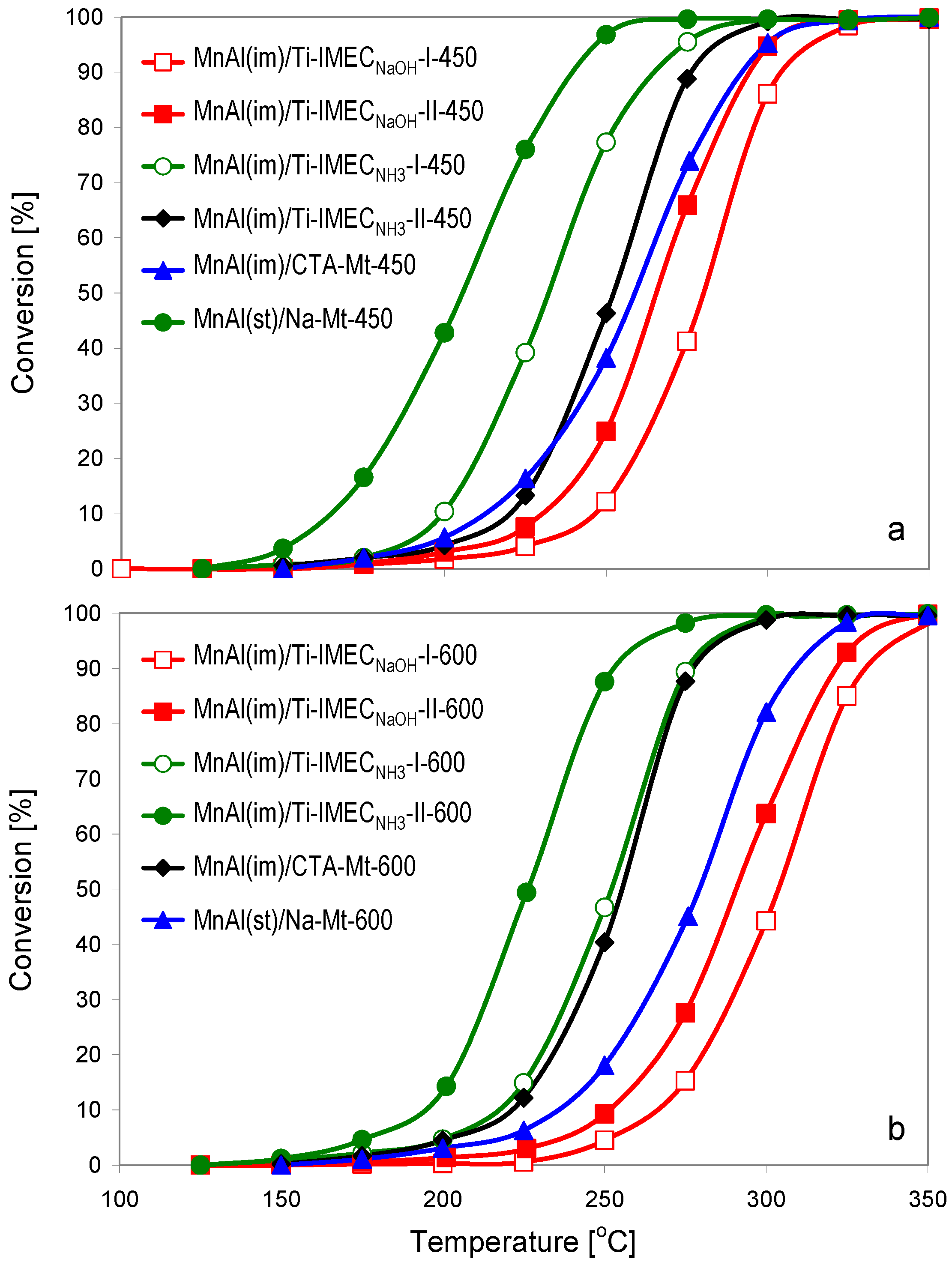 Materials 10 01326 g007