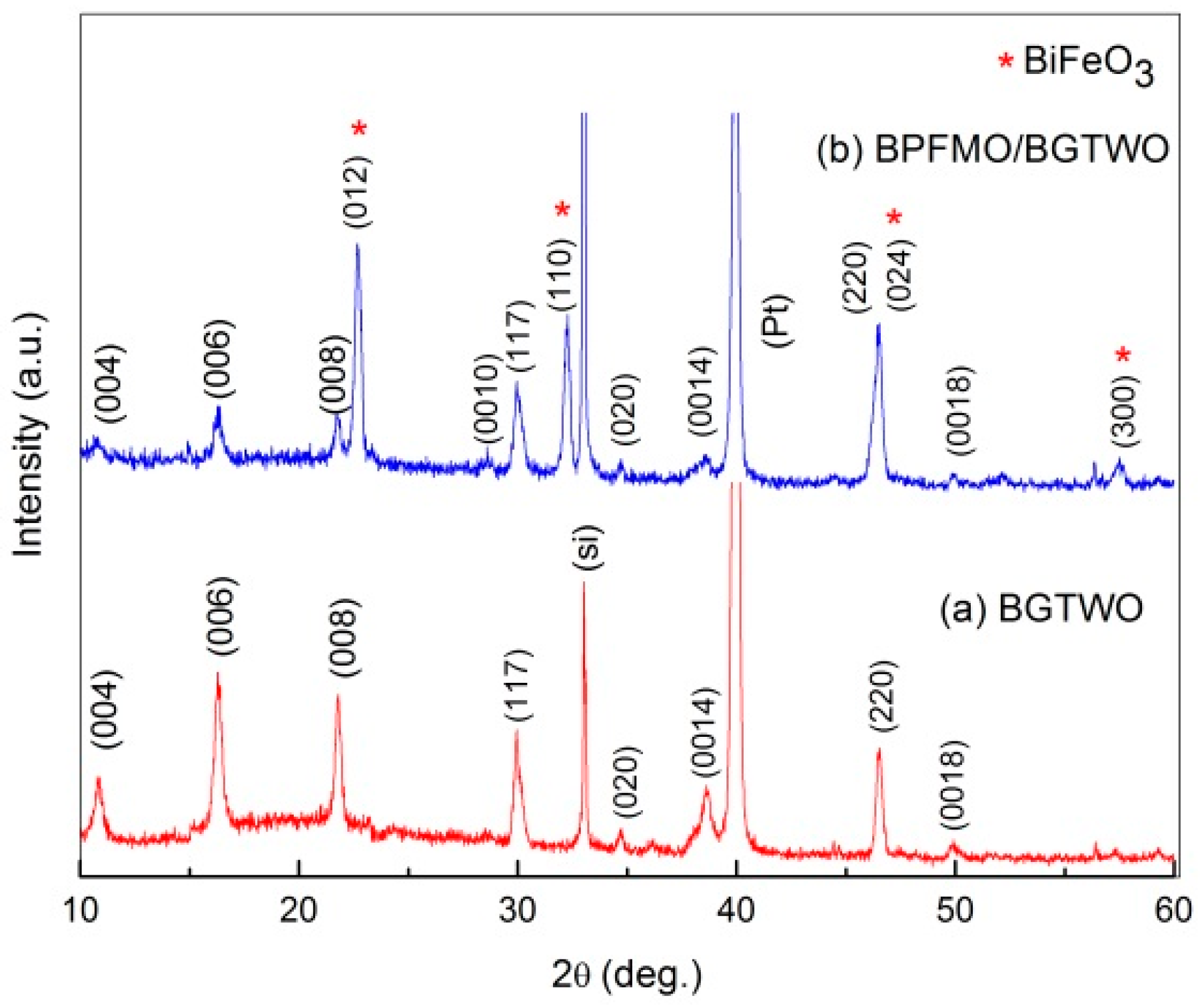 Materials 10 01327 g001