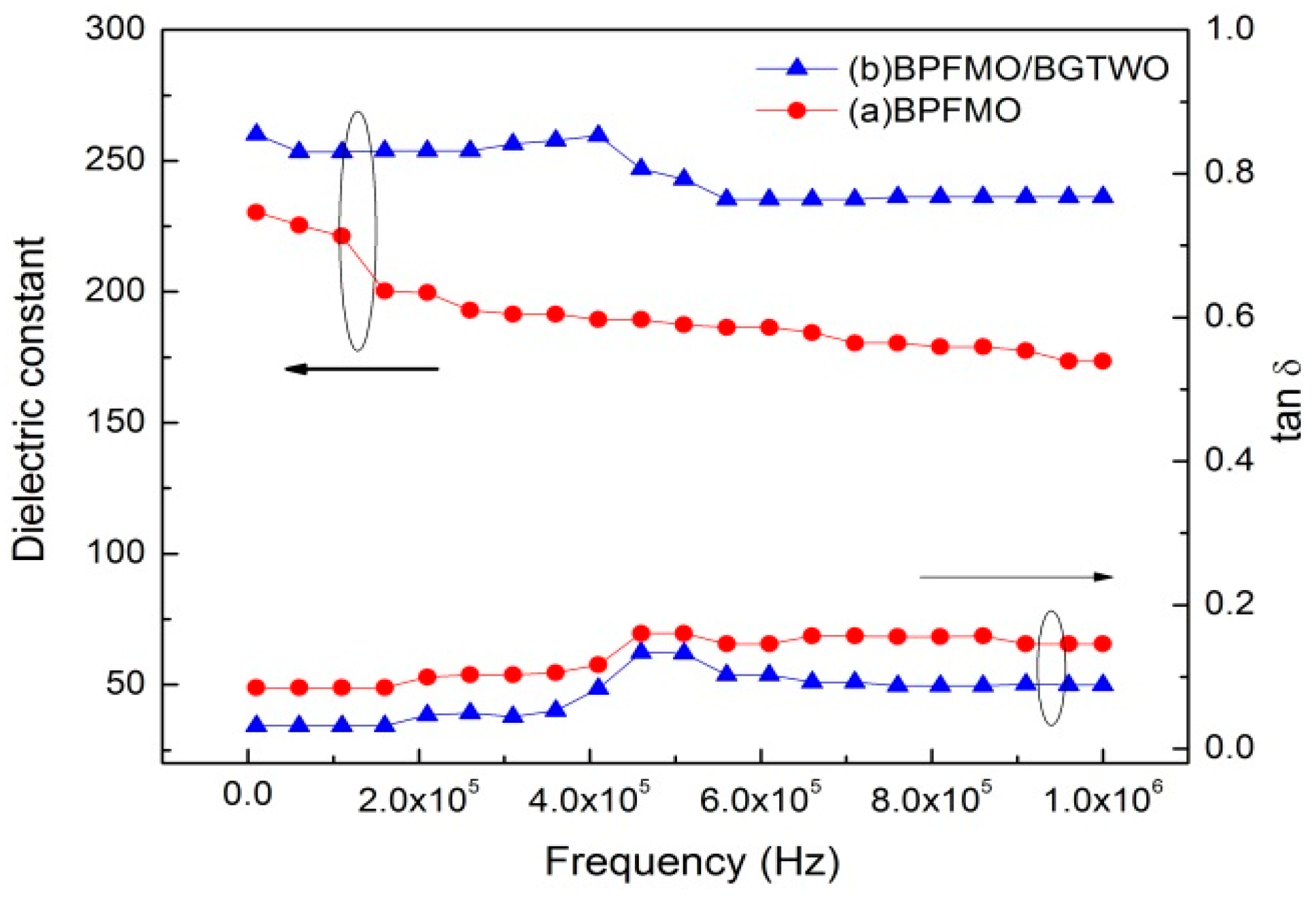 Materials 10 01327 g003