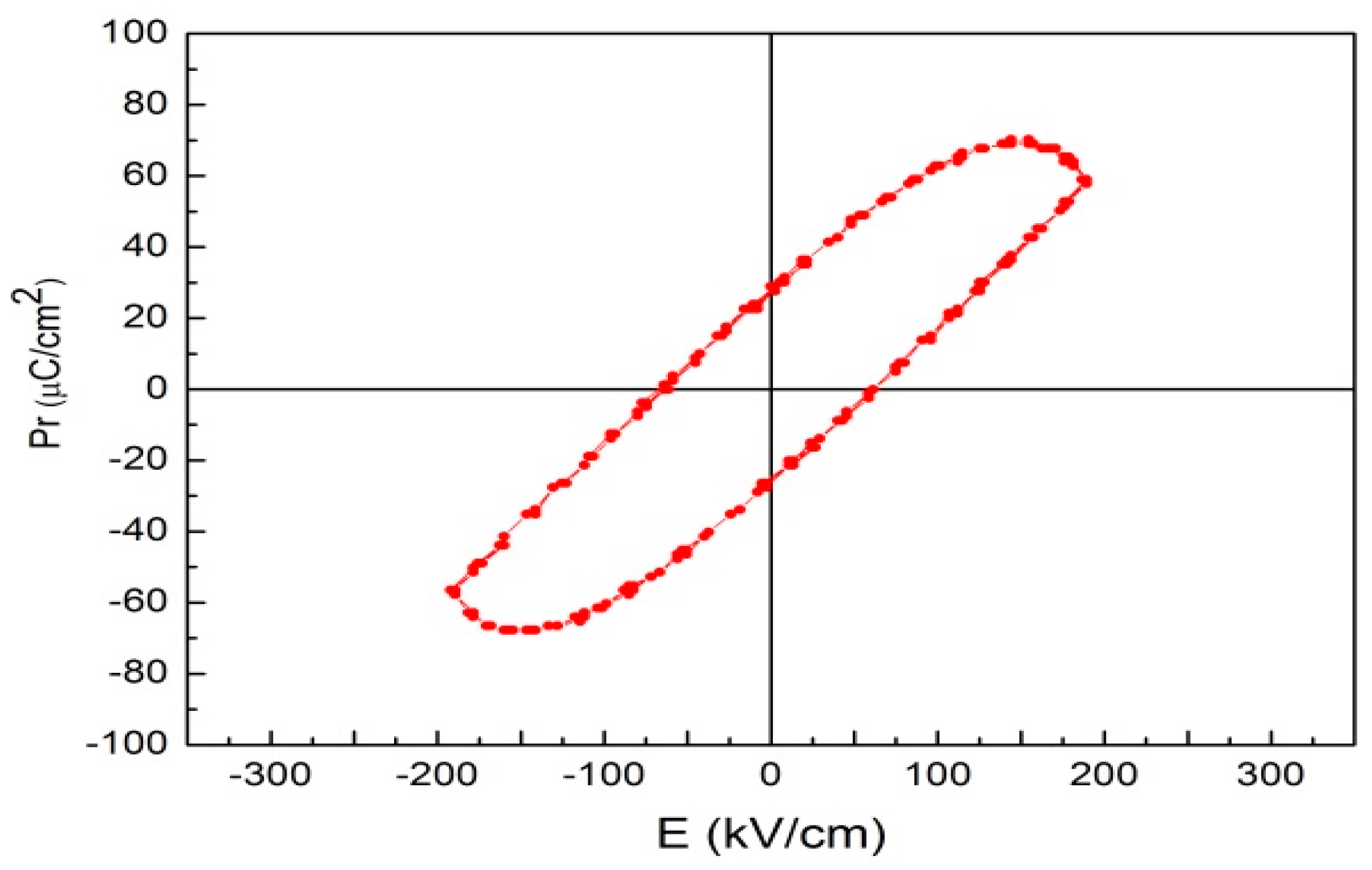 Materials 10 01327 g004